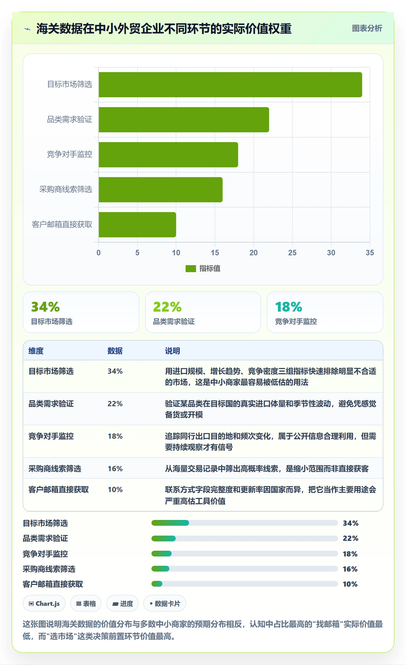 外贸数据分析平台业务拆解：海关数据为什么影响中小商家