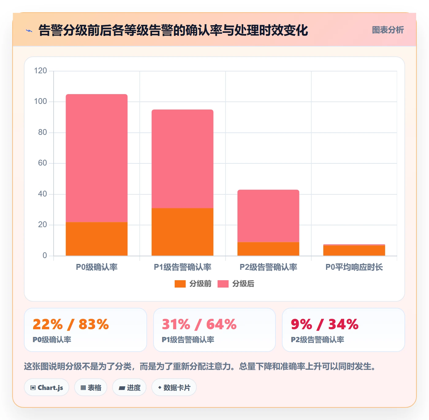 亚马逊软件问题诊断：竞品监控如何用风险排查改进