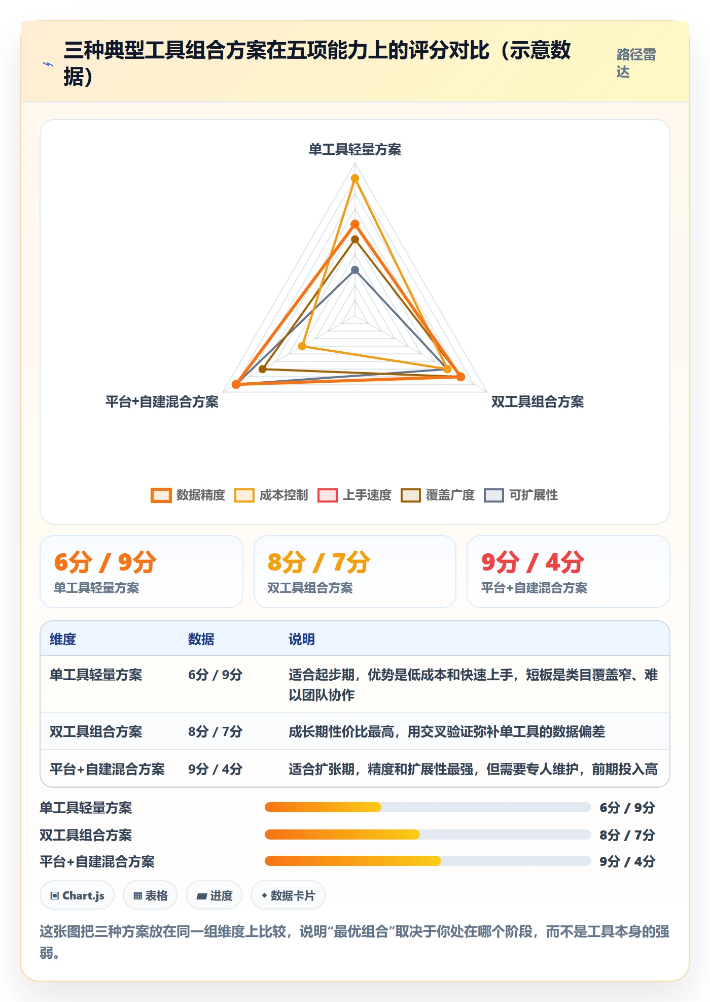 亚马逊软件使用技巧:选品工具对应的中小商家方法