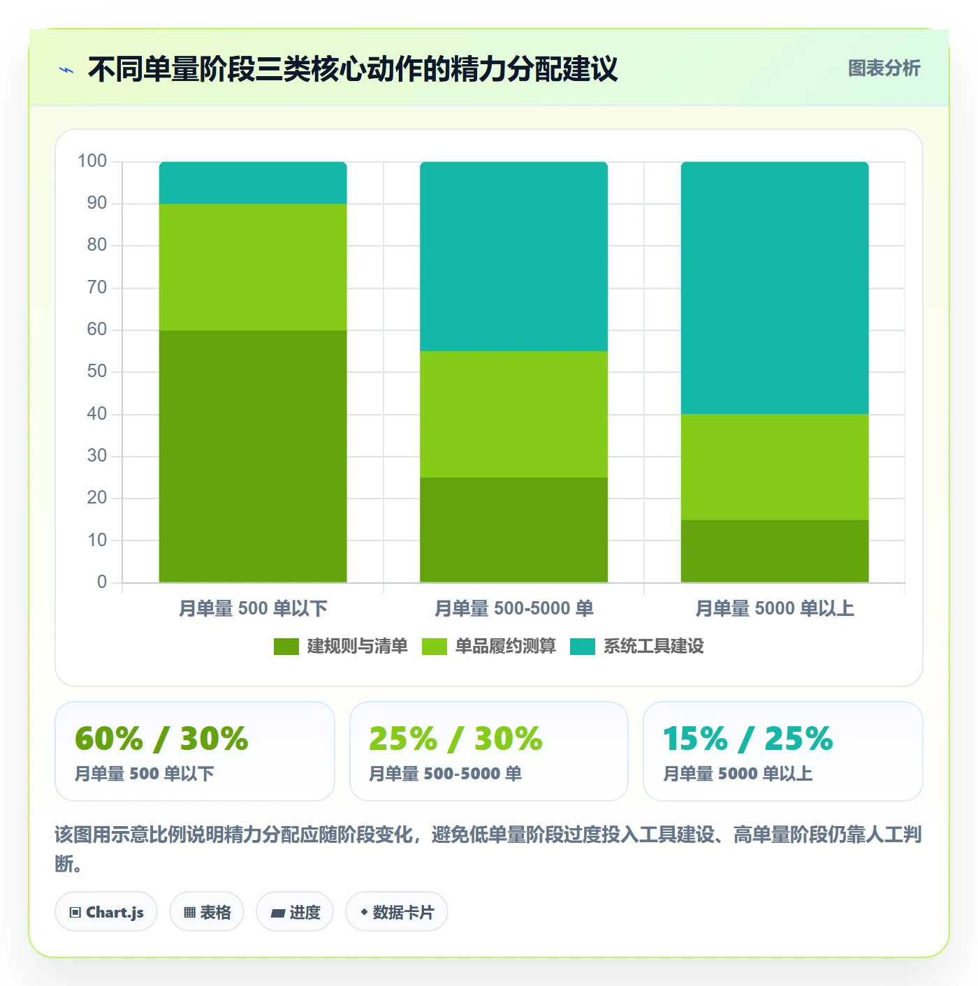 erp跨境电商怎么用?物流对接场景下的选品策略拆解