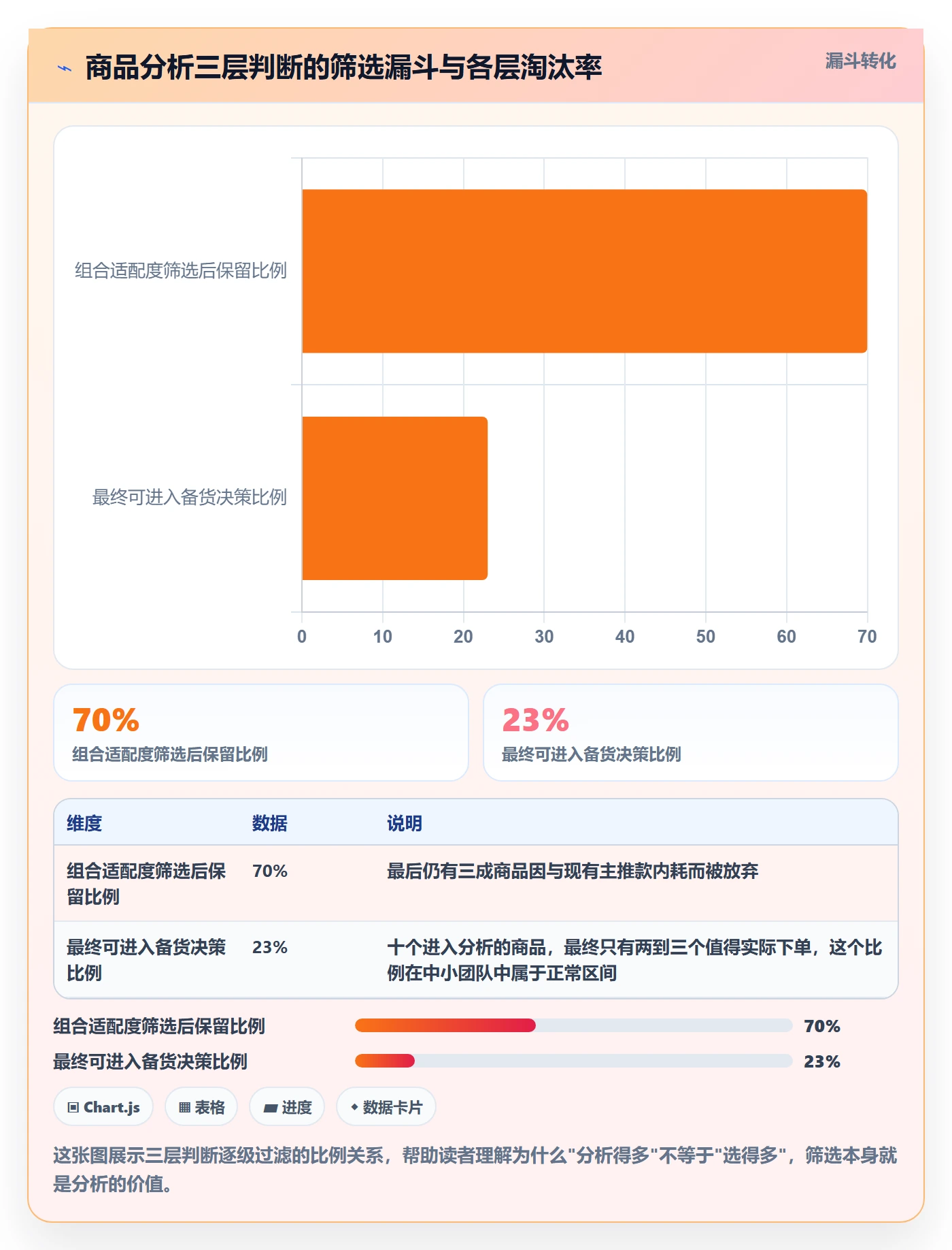 商品分析怎么选？组合优化相关的市场调研判断标准