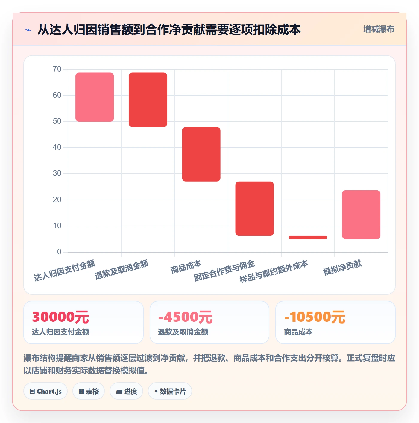 电商数据查询网站选择标准：达人数据维度如何评估中小商家