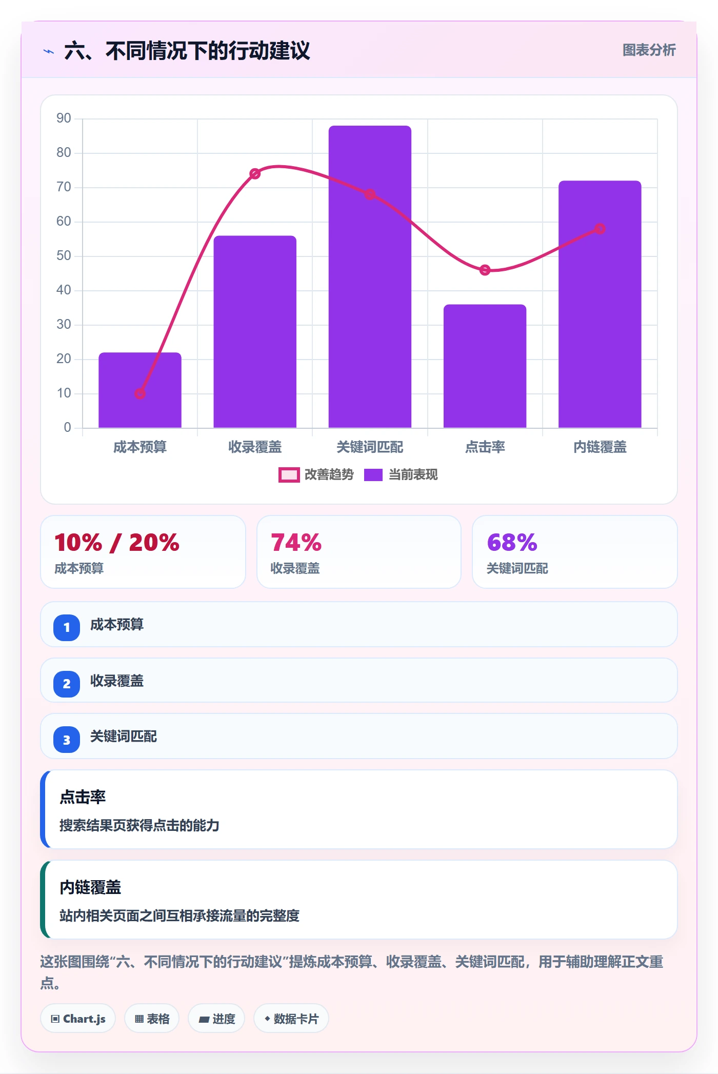 六、不同情况下的行动建议