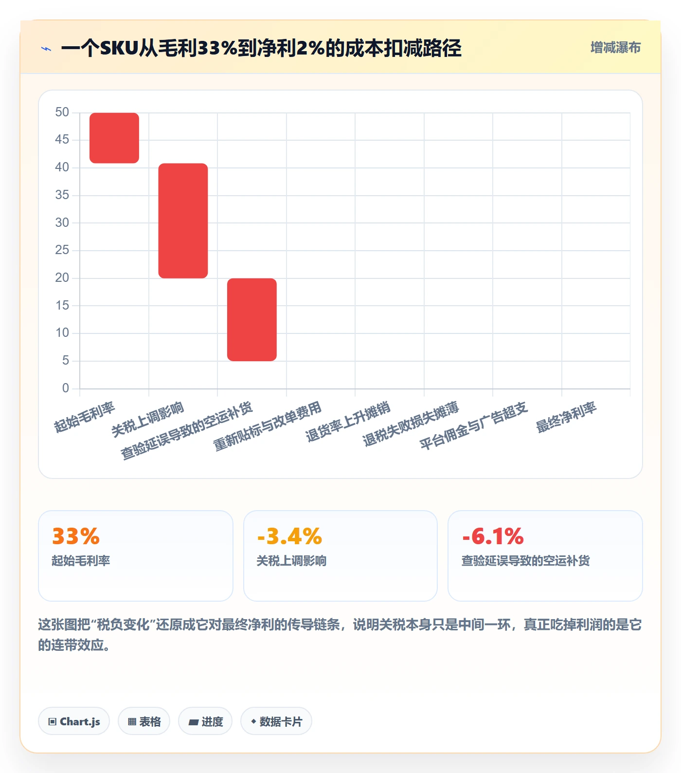 跨境电商运营怎么管？以选品上新为核心的税务筹划方案