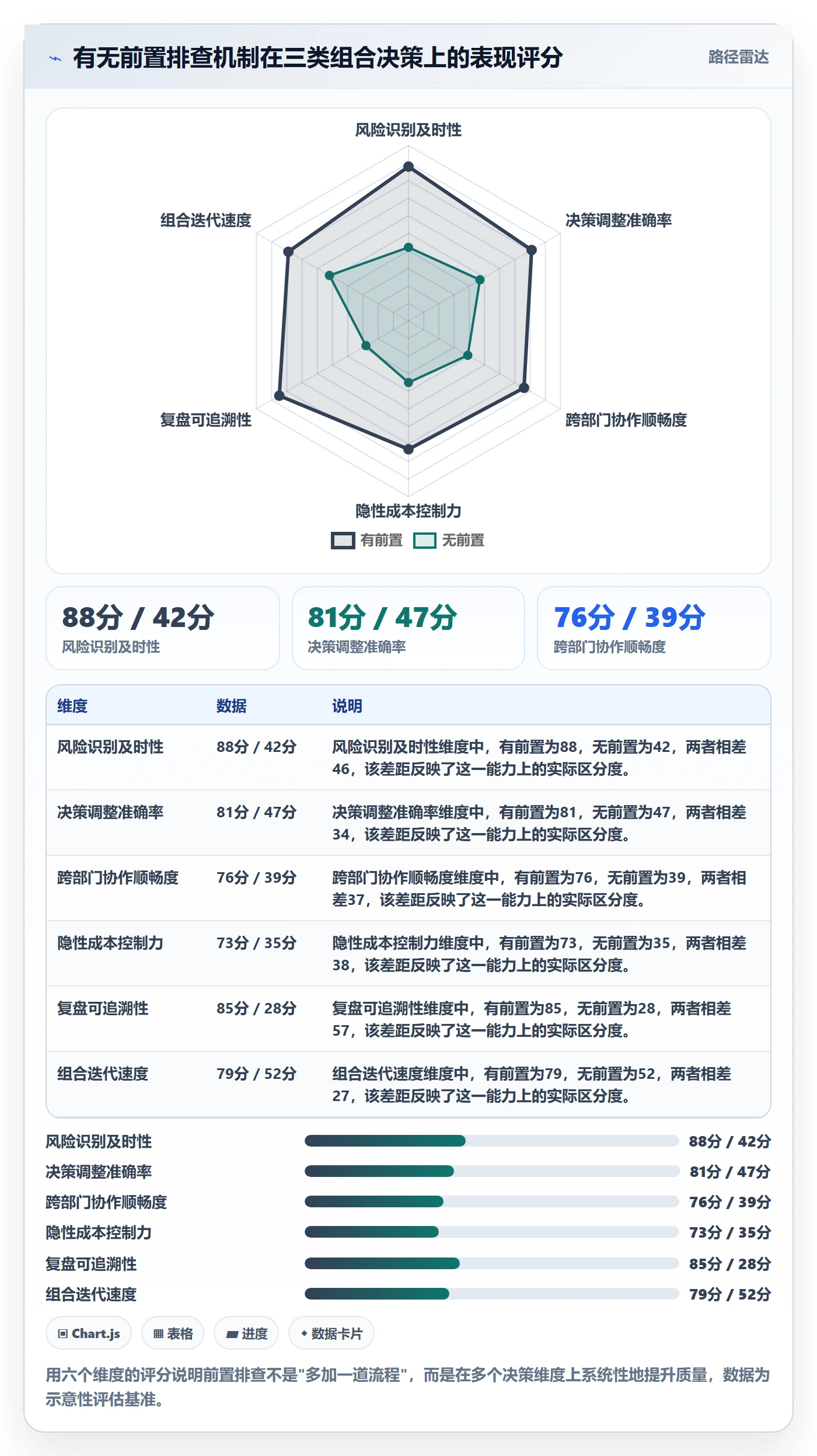 商品分析使用技巧：组合优化对应的风险排查方法
