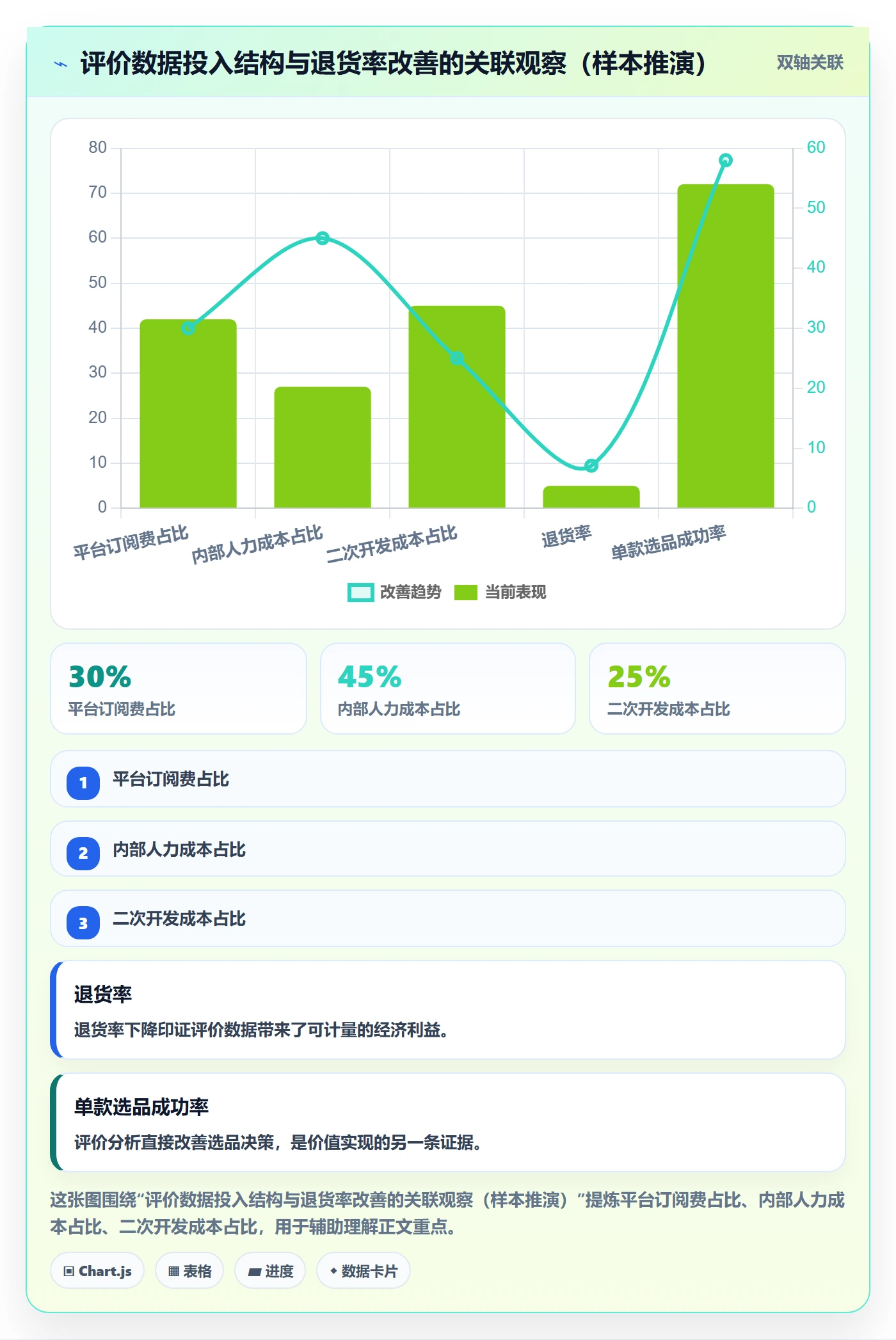 商品分析管理要点：用户评价的税务筹划如何设计