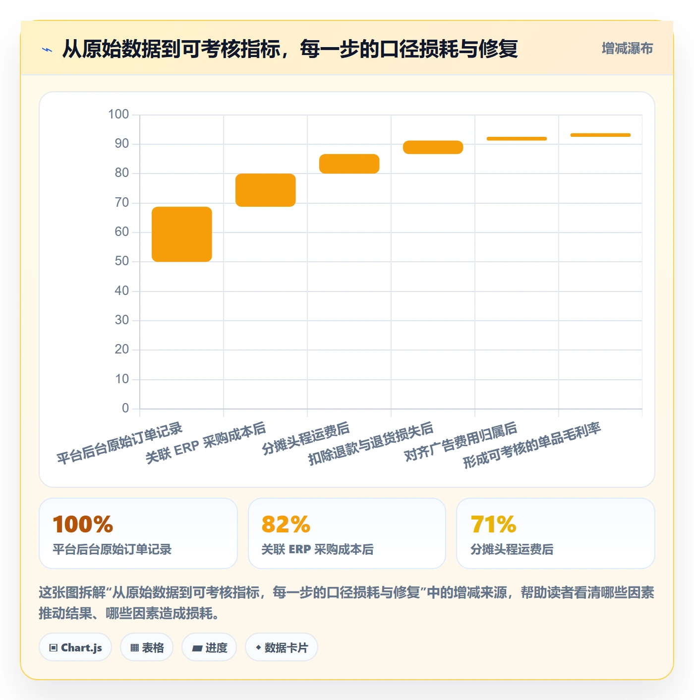 亚马逊软件优化清单：选品工具与绩效考核的关键动作