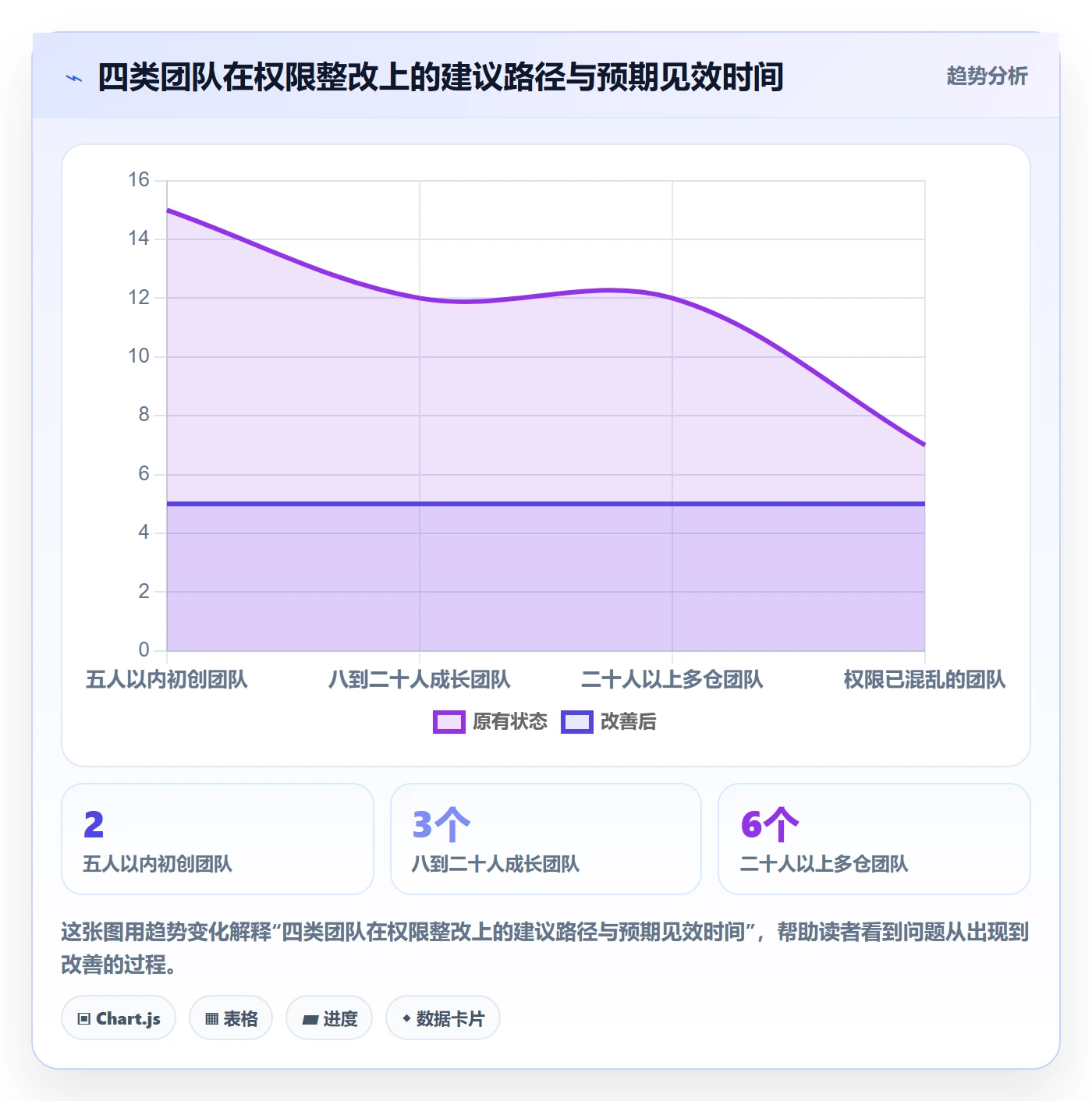 erp跨境电商使用技巧:权限管理对应的跨境物流方法