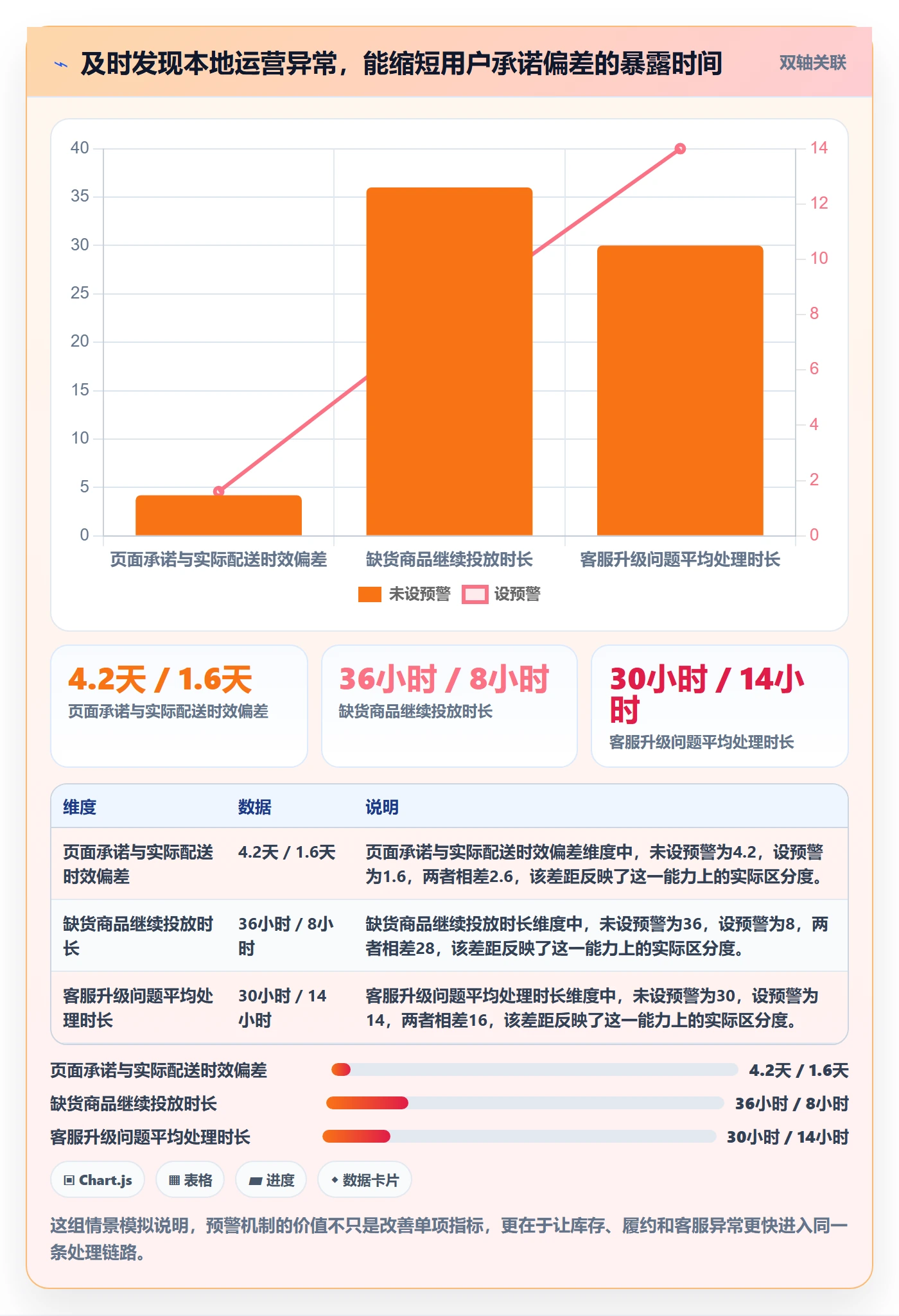 跨境电商工作指南：用日常管理解决本地化运营问题