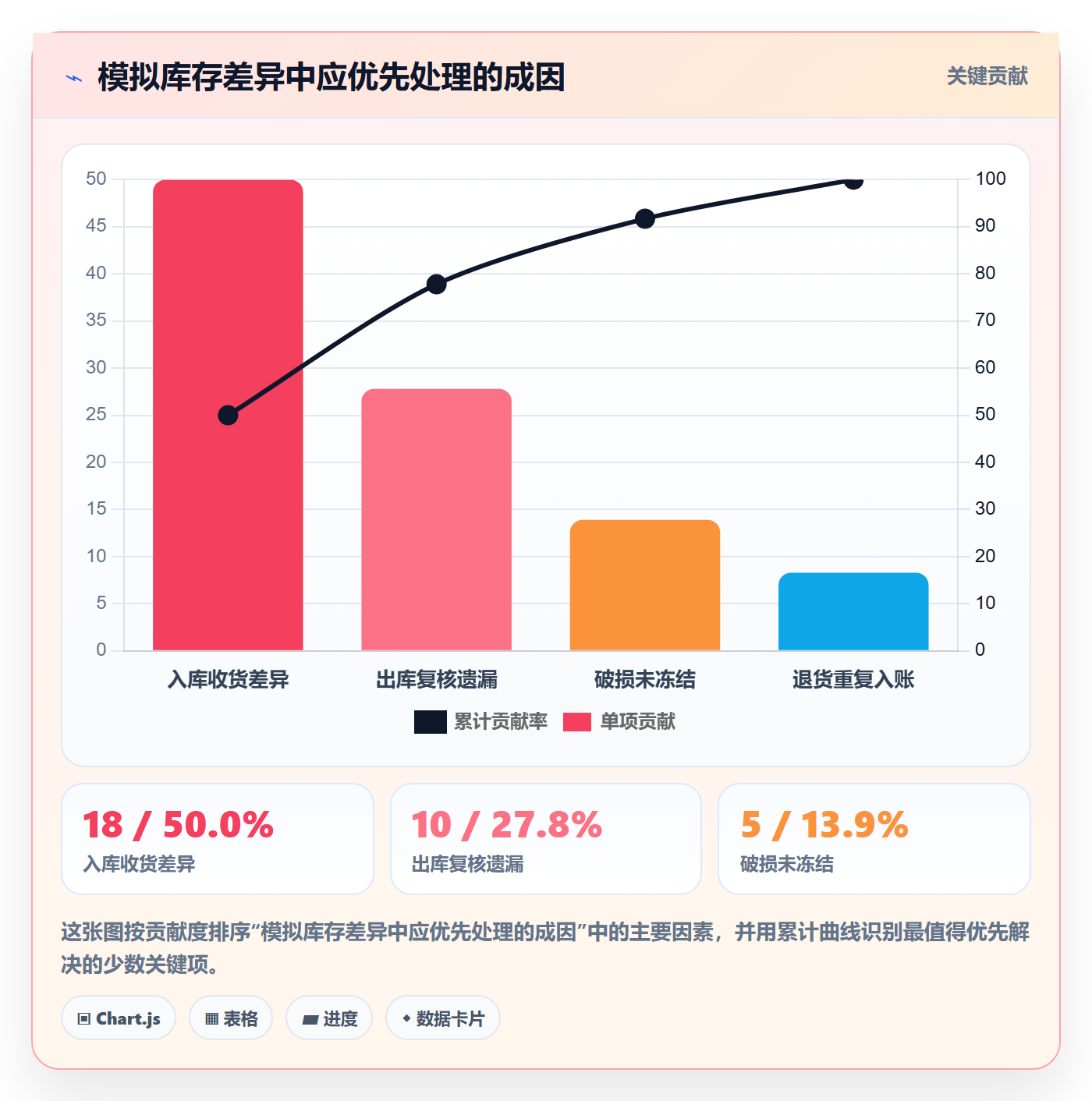 temu避坑指南：全托管模式环节的海外仓管理要注意什么