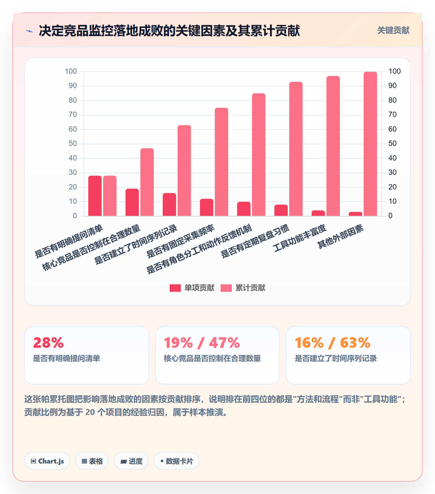 亚马逊软件怎么落地?从竞品监控讲清趋势观察