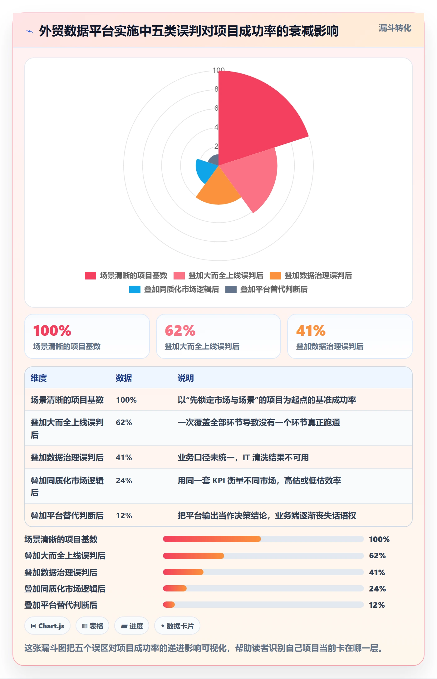 外贸数据分析平台实施路径：国家市场如何完成效率提升
