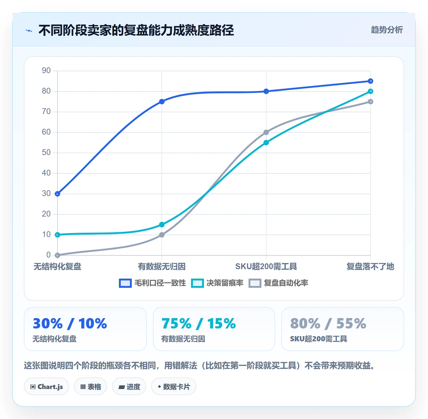 跨境电商一站式服务应用思路：围绕选品采购拆解数据复盘