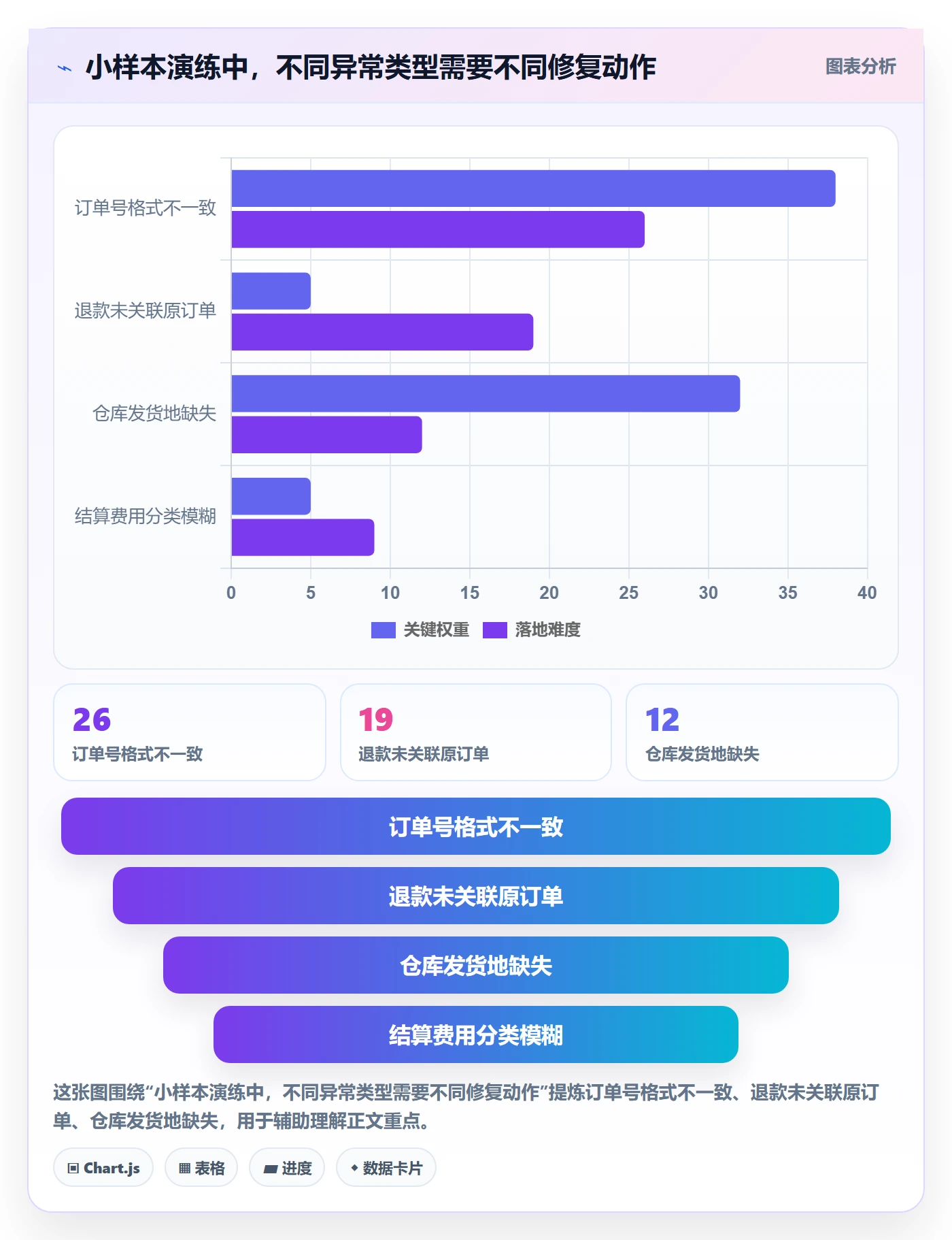 跨境电商实践指南:税务合规的旺季准备怎样更有效