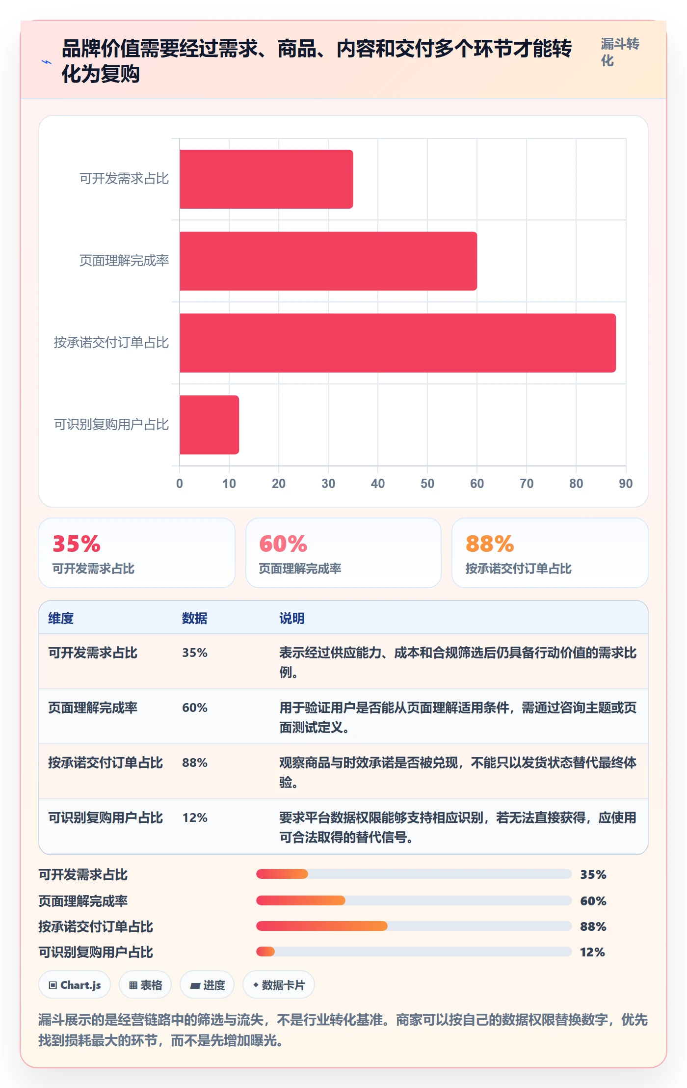 temu升级方案：用品牌建设改善半托管模式