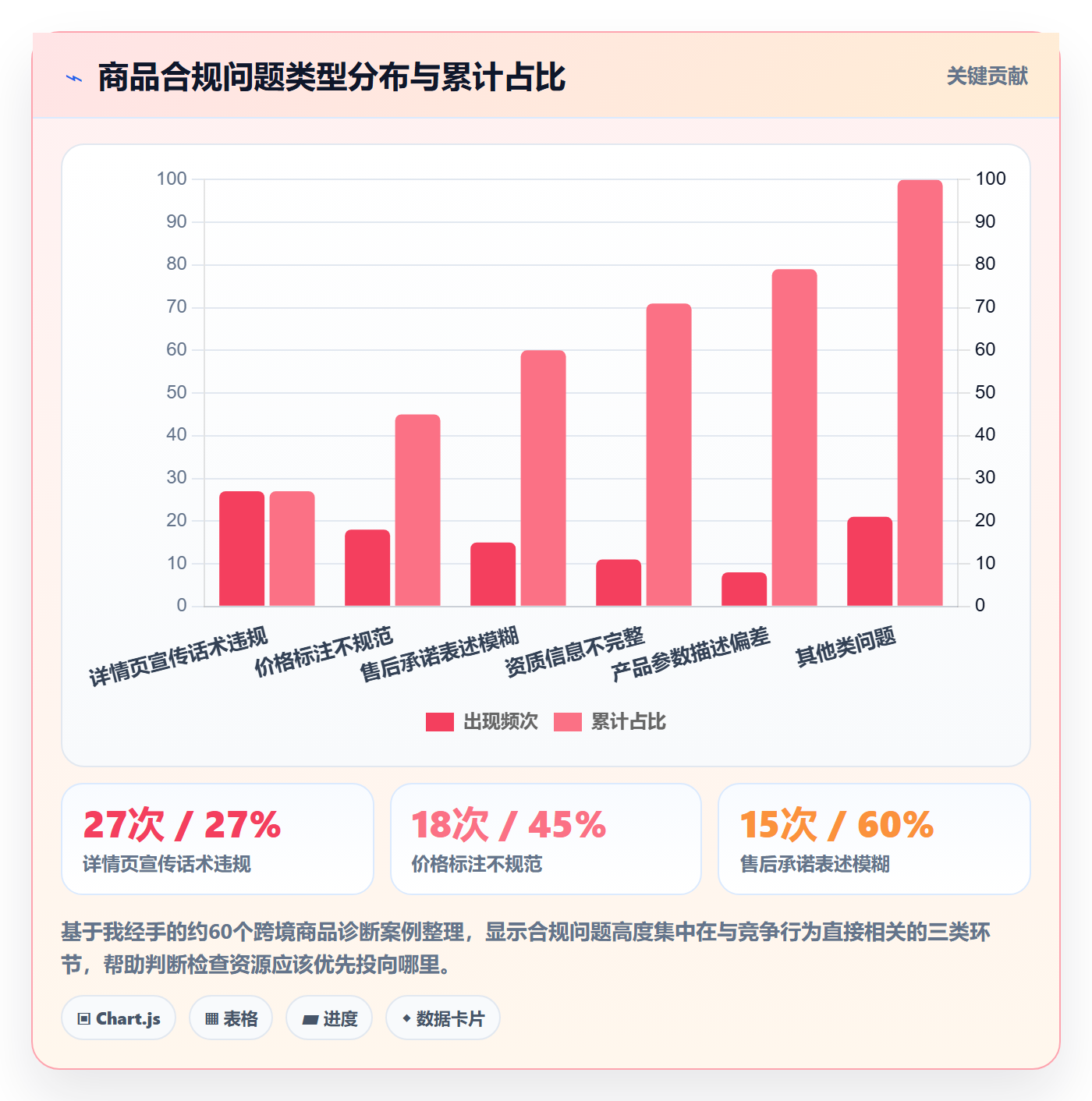 商品分析检查方法：通过竞争强度评估合规管理质量