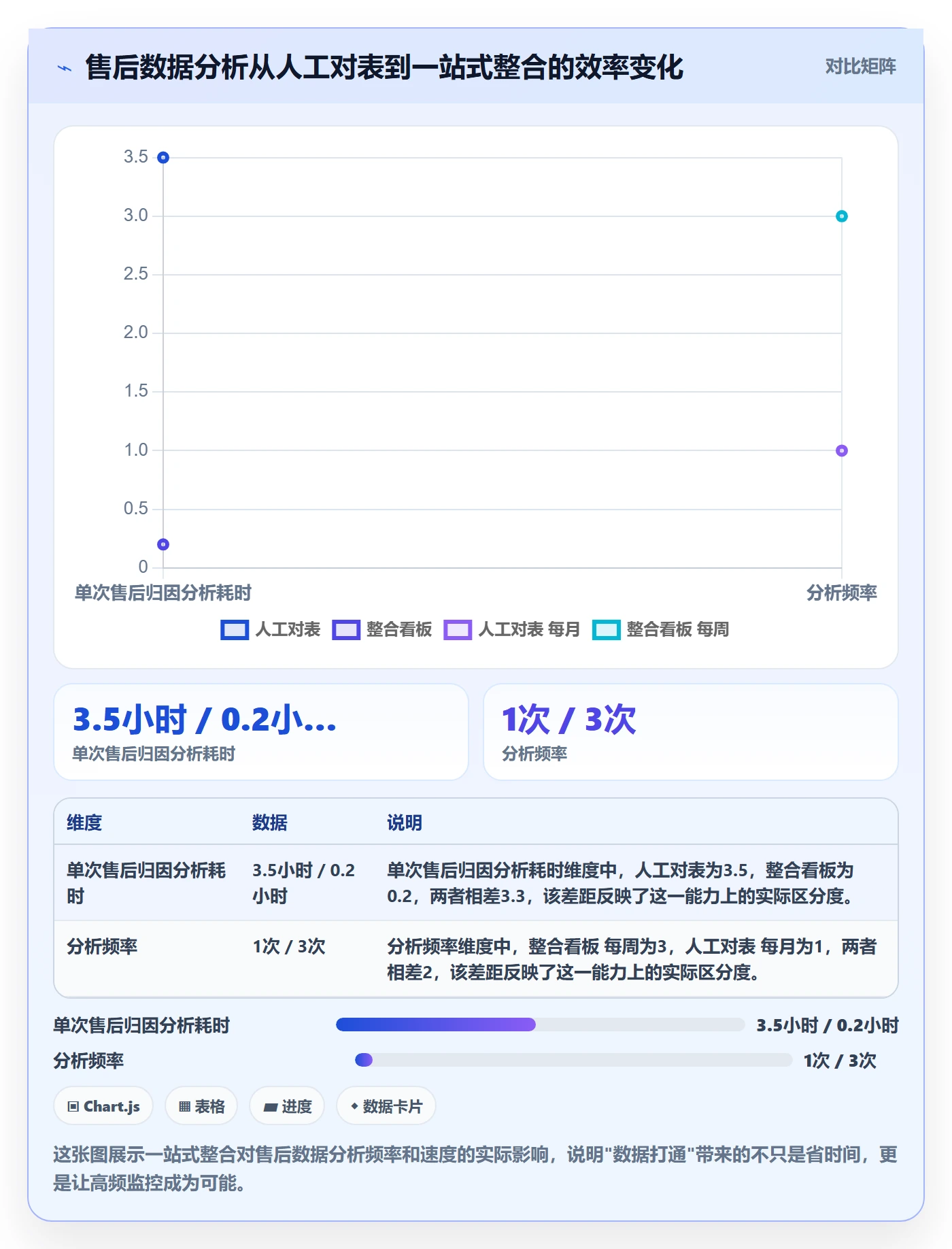 跨境电商一站式服务数据方法：用售后服务支撑增长策略判断