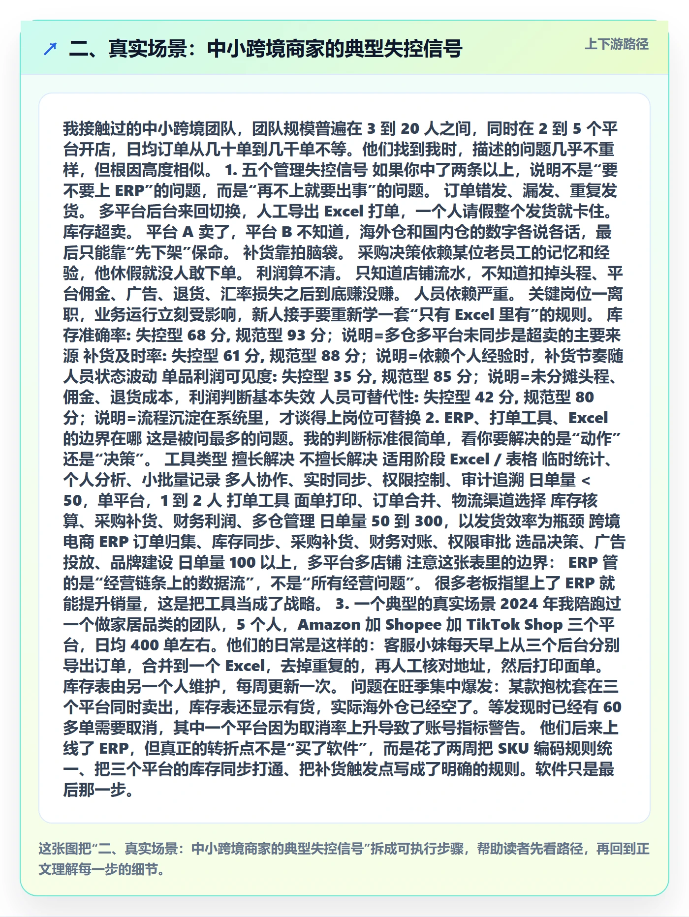 二、真实场景:中小跨境商家的典型失控信号