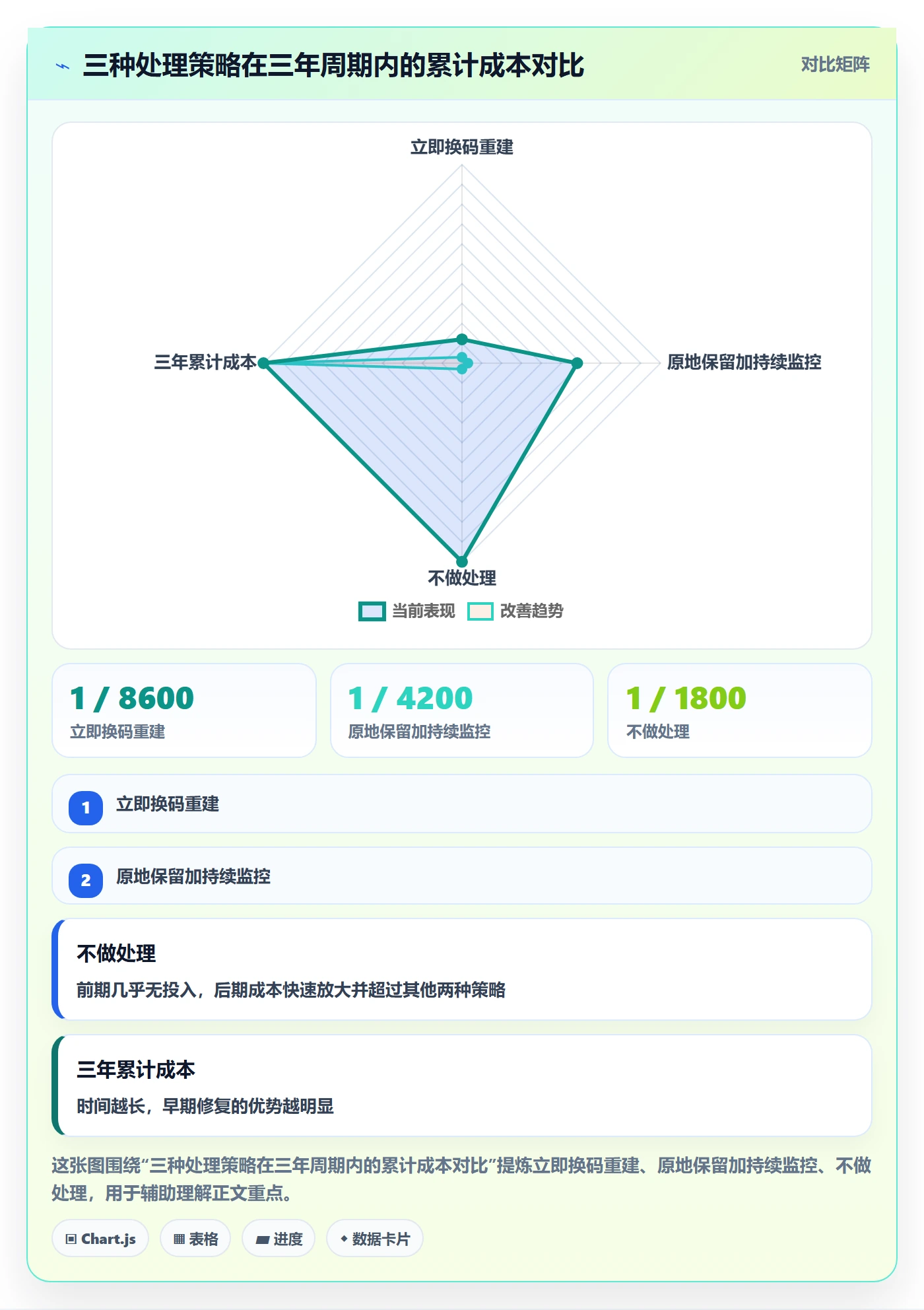 UPC码实践指南：重复码排查的广告投放怎样更有效