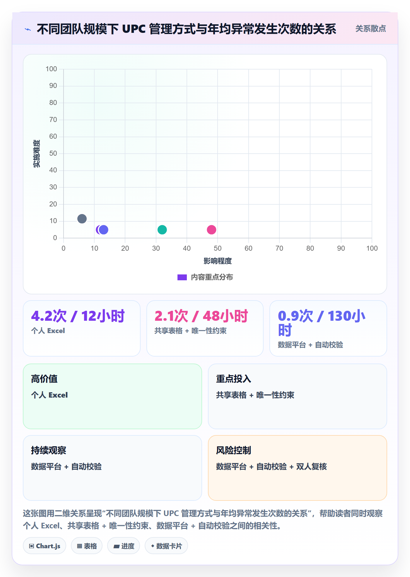UPC码落地清单：编码规范相关的团队协同事项
