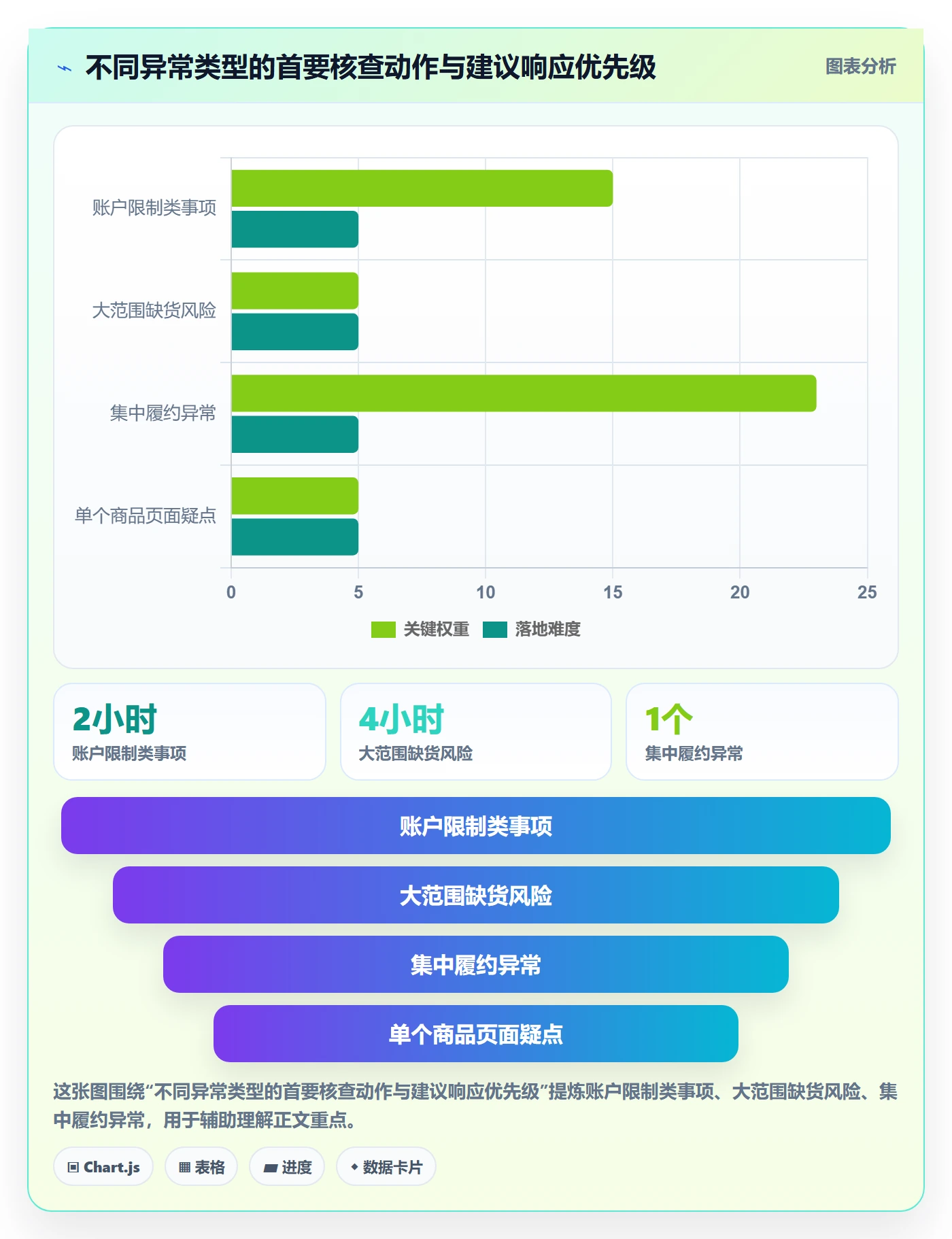 temu工作指南：用平台规则解决账号绩效问题