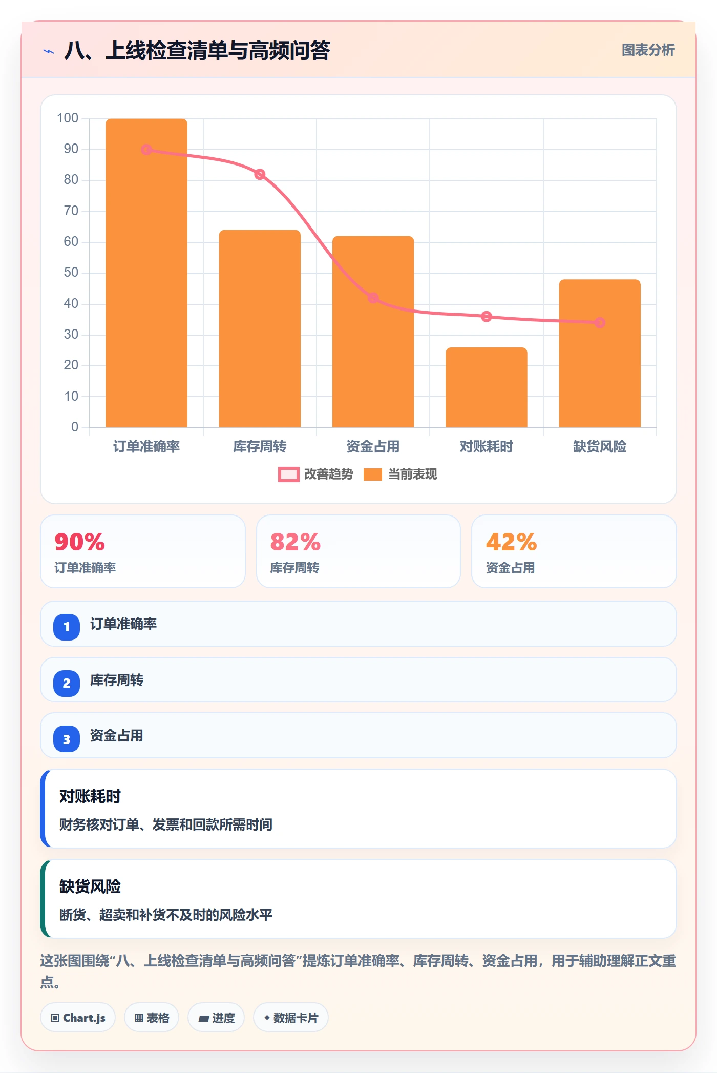 八、上线检查清单与高频问答