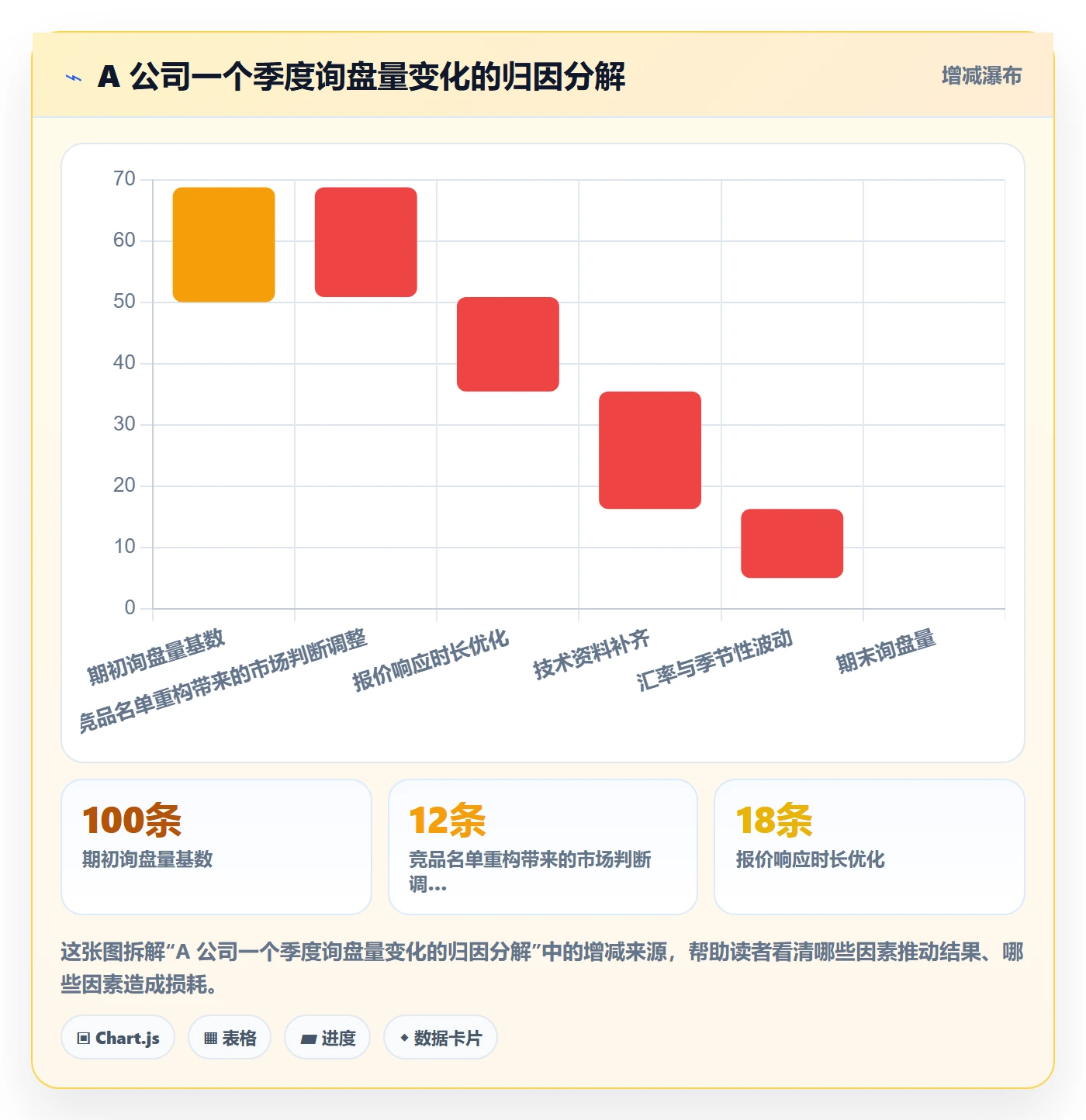 外贸数据分析平台数据复盘：竞争对手从哪里开始