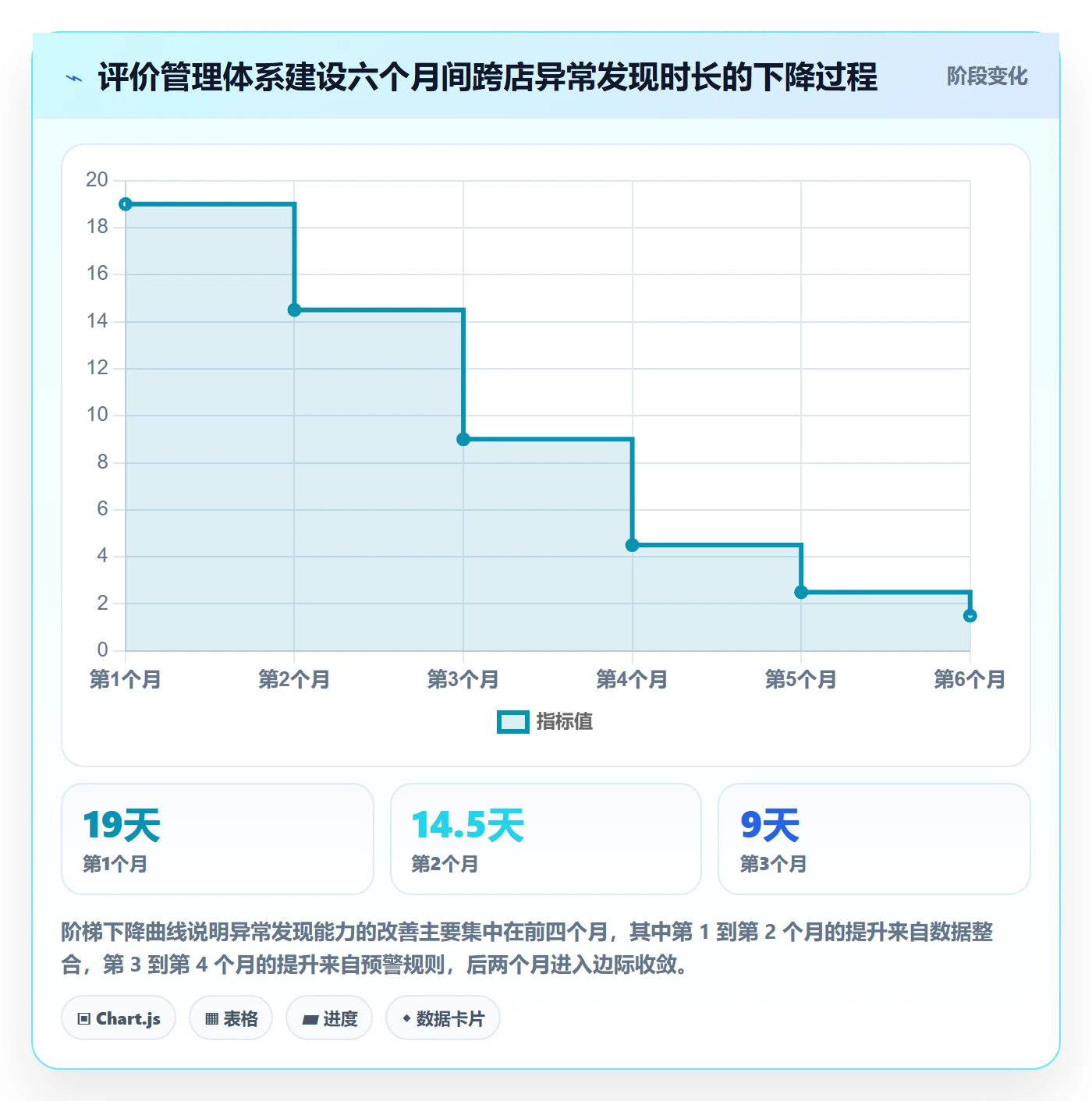 亚马逊软件运营框架：把评价管理纳入多店经营