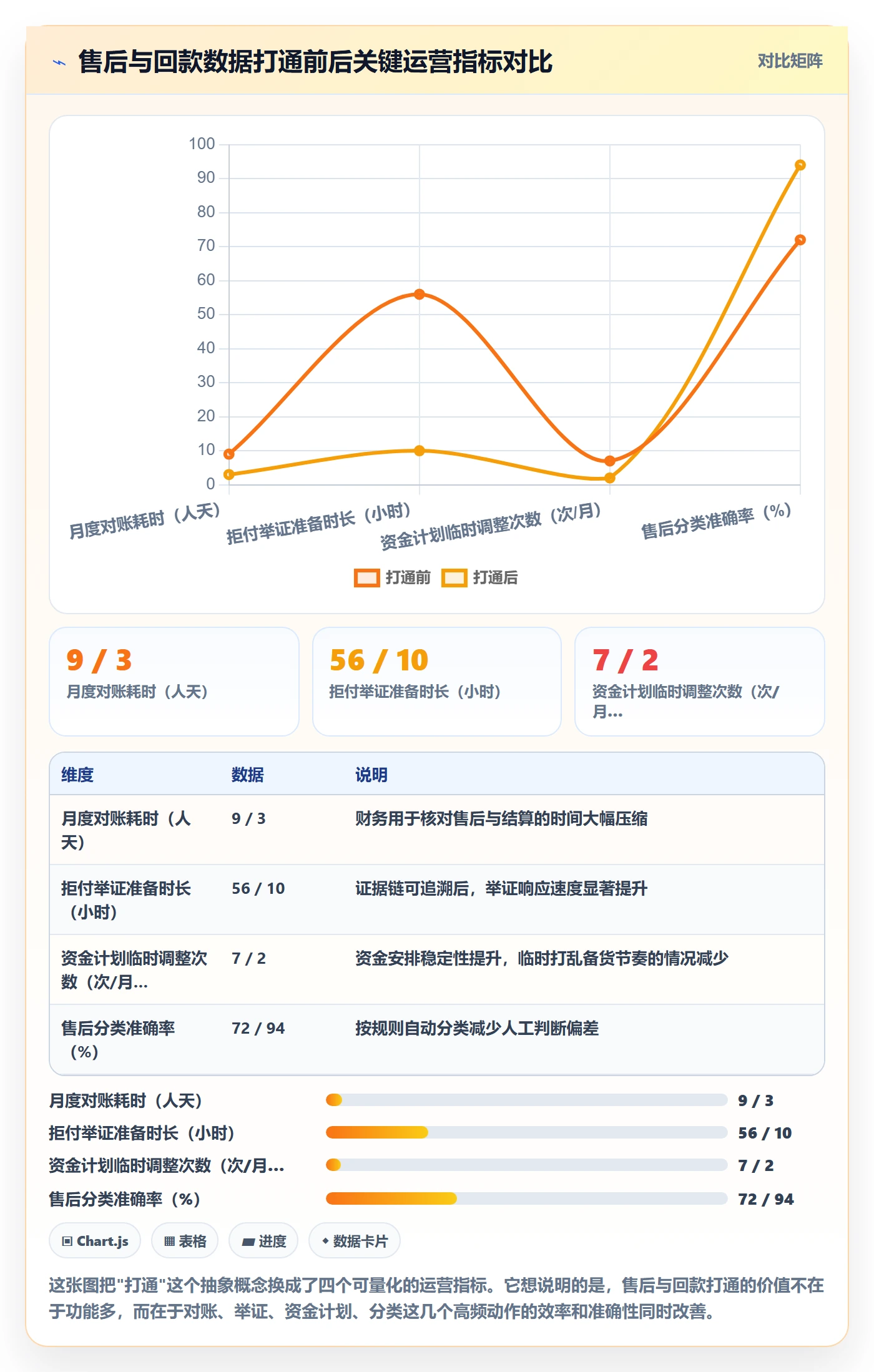 跨境电商一站式服务工作指南：用回款管理解决售后服务问题