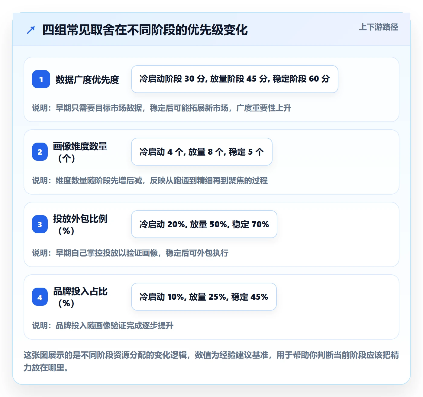 外贸数据分析平台怎么用？客户画像场景下的广告投放拆解