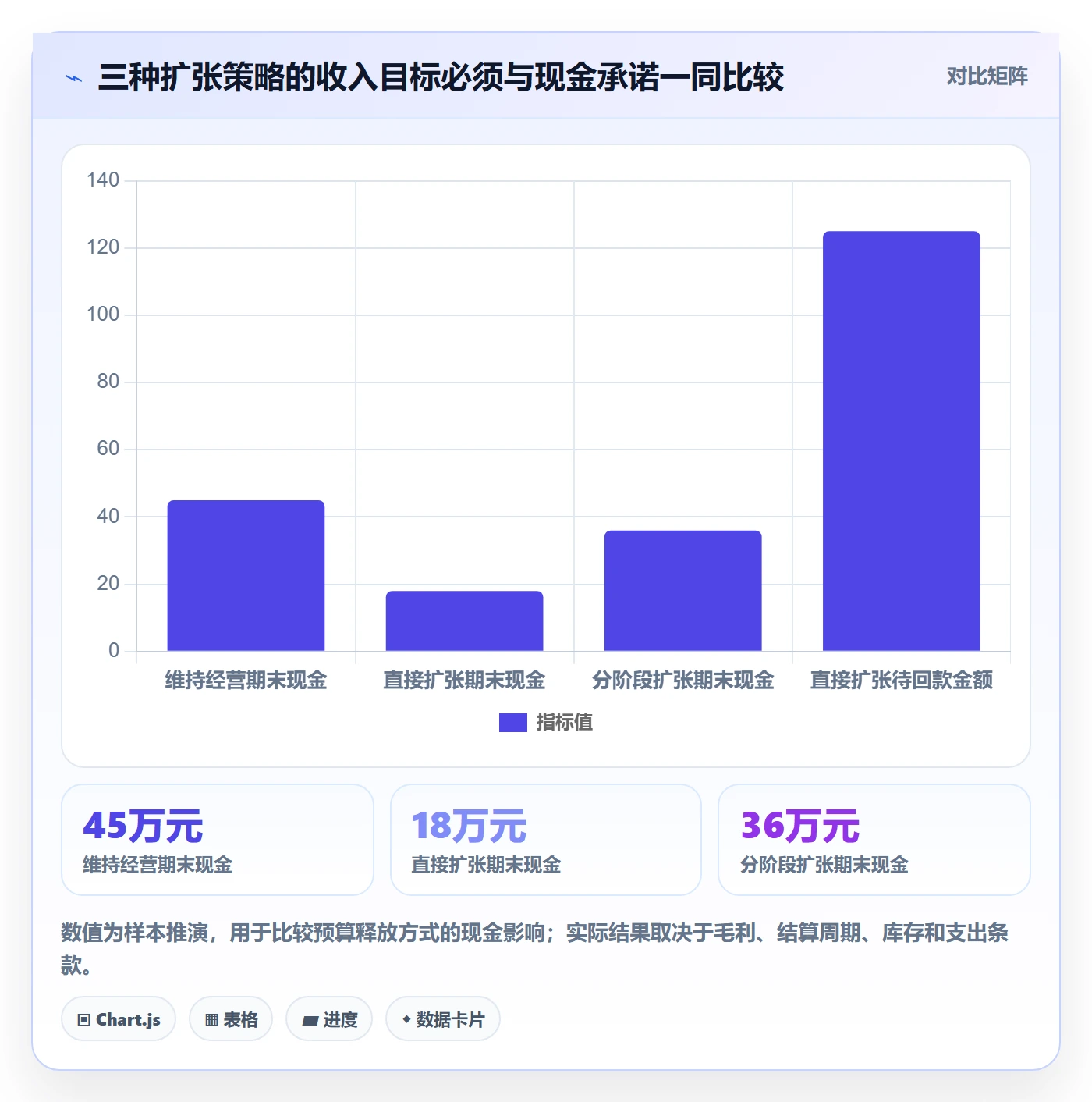 跨境电商工作指南：用回款管理解决品牌增长问题