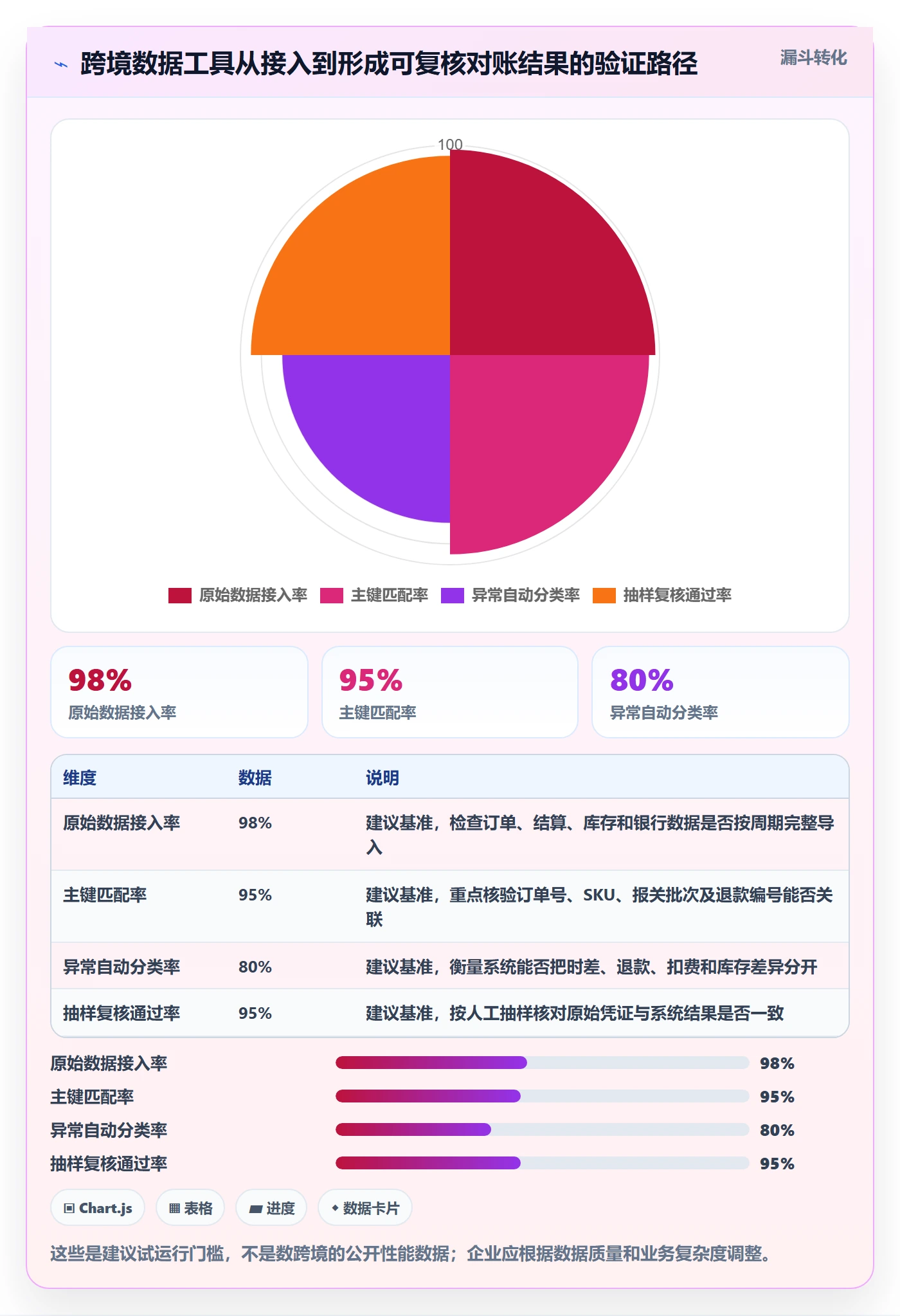 temu实施路径：半托管模式如何完成税务筹划