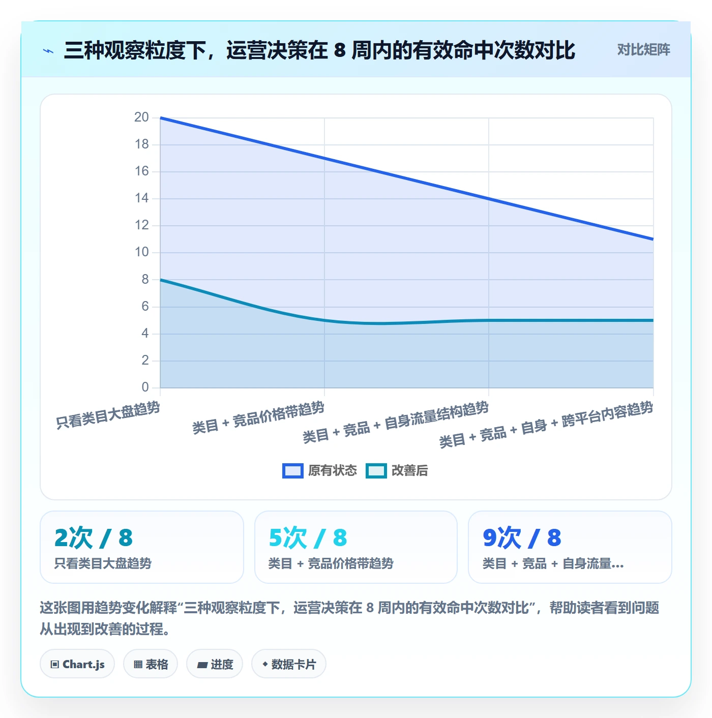 跨境电商运营升级方案：用趋势观察改善转化优化