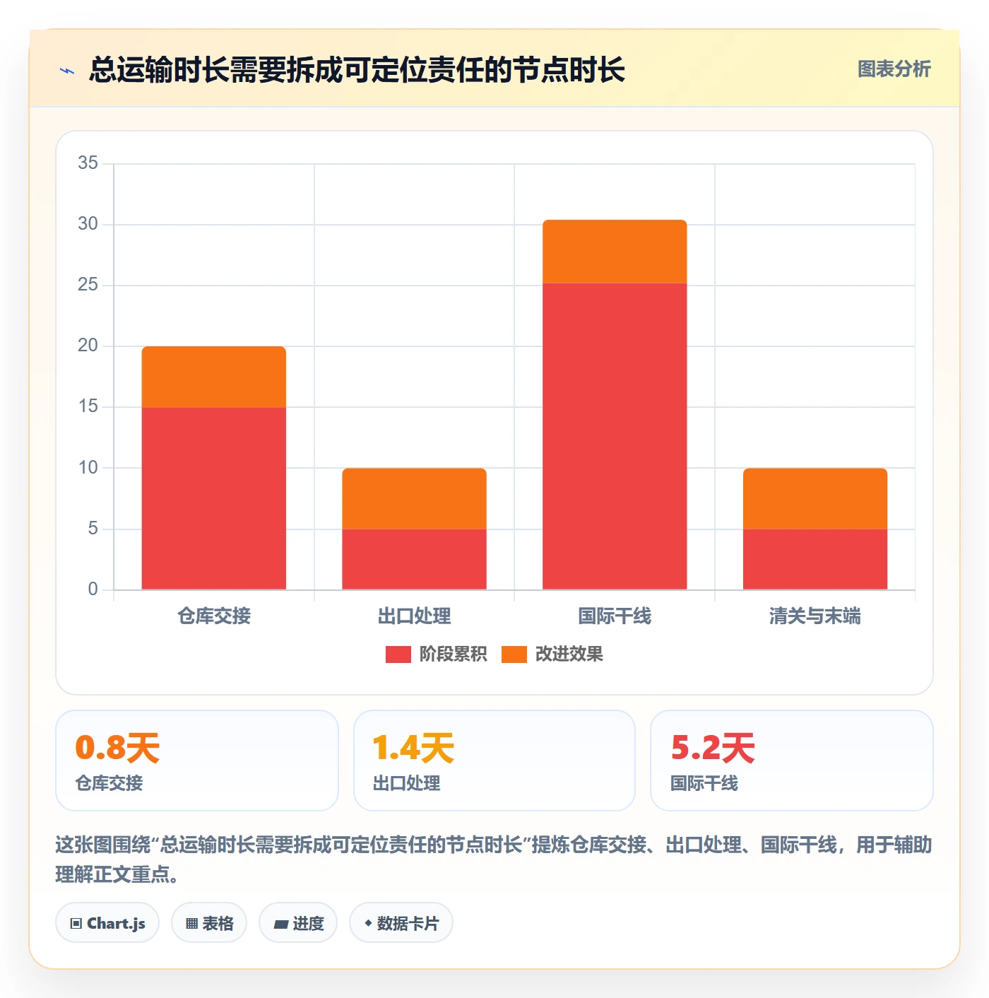 跨境电商实战复盘：从跨境物流验证日常管理效果