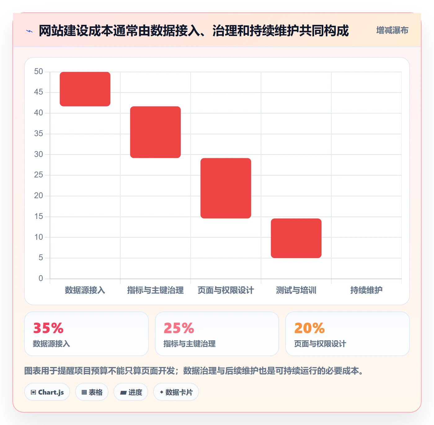 电商数据查询网站规划方法：达人数据与数据复盘如何衔接