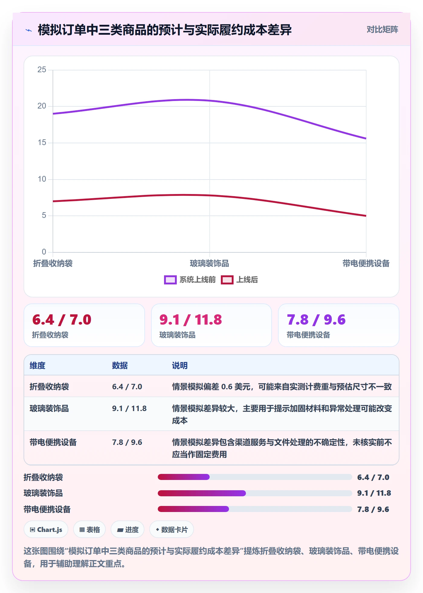 跨境电商方案设计：跨境物流场景的选品策略怎么做