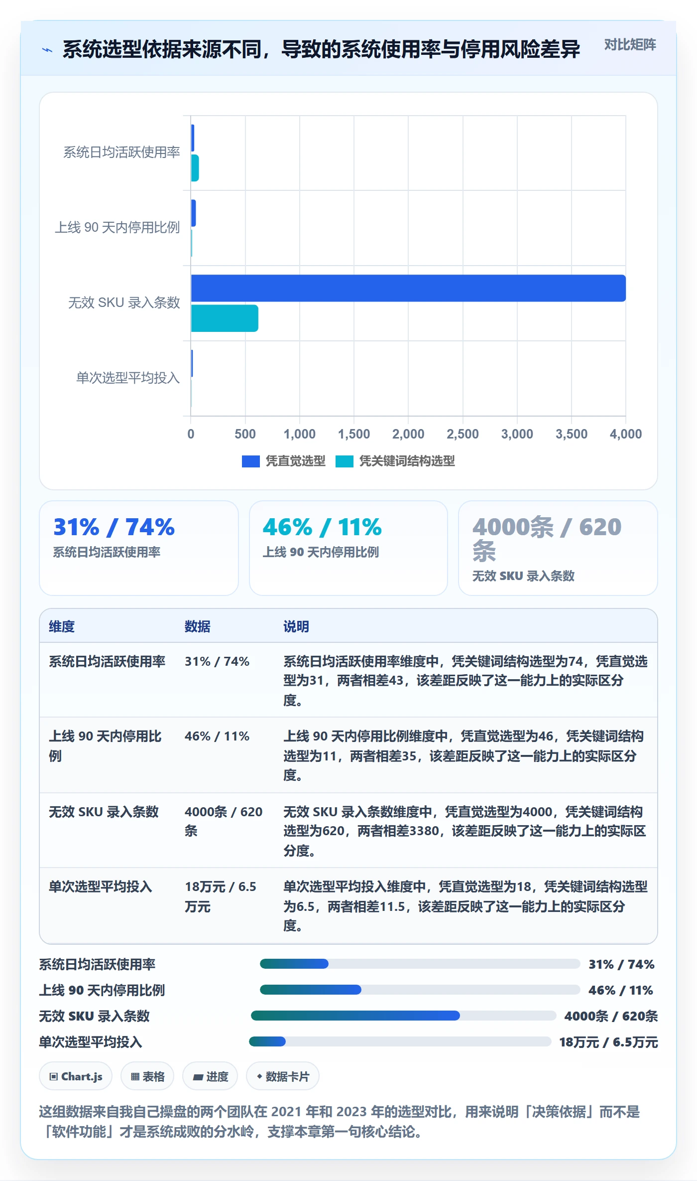 亚马逊软件数据方法：用关键词工具支撑系统搭建判断