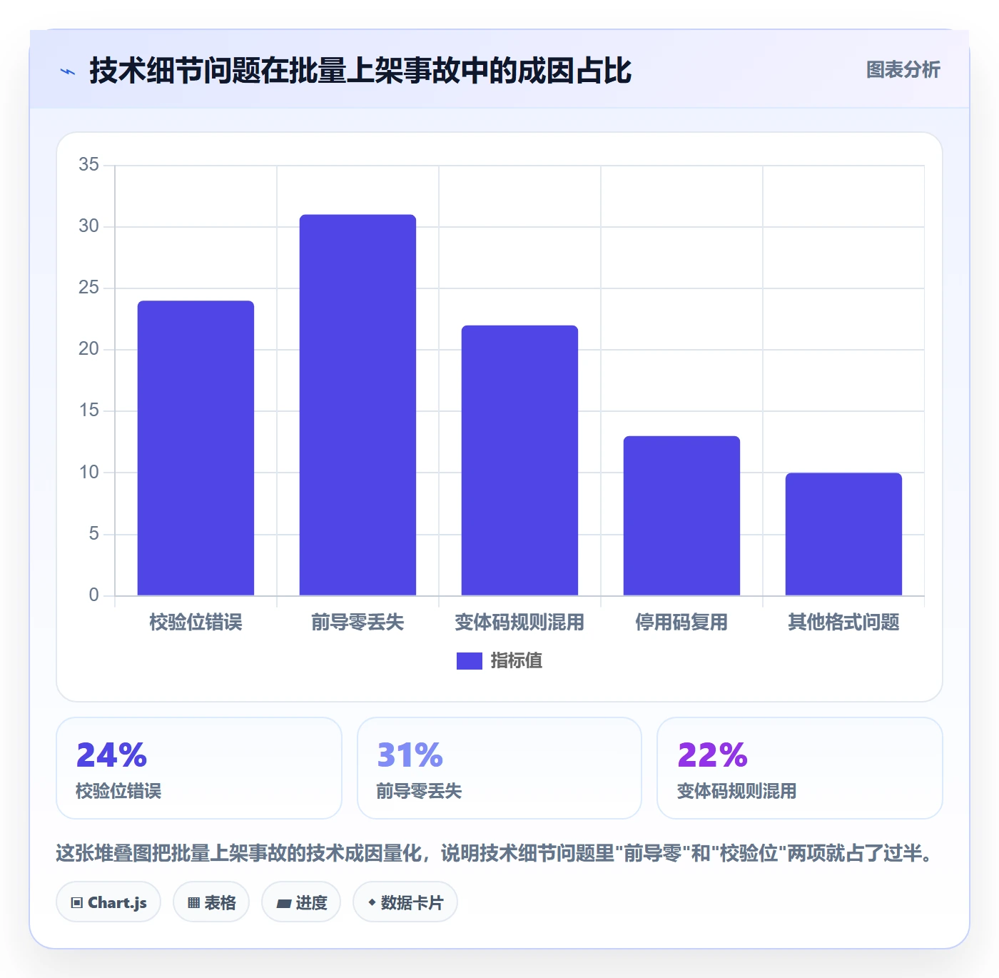 UPC码进阶课：围绕编码规范完善合规管理