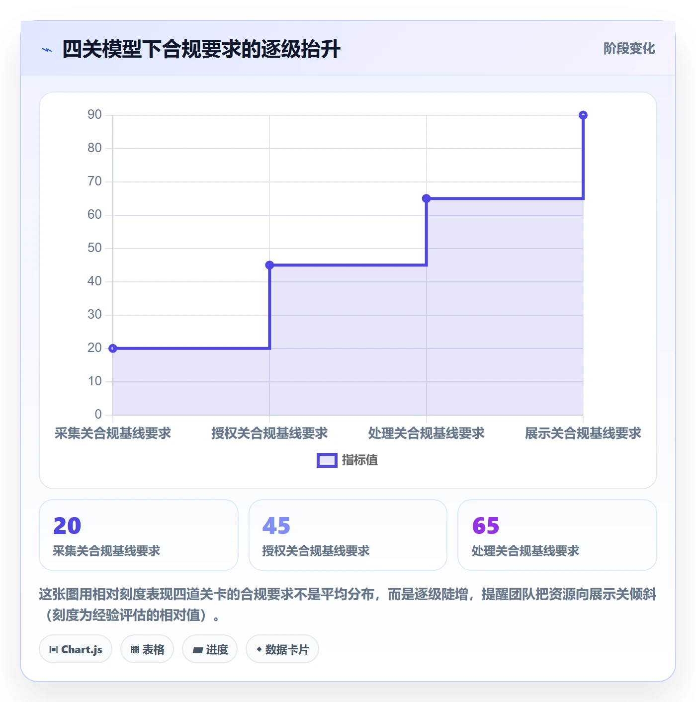 商品分析方案设计：用户评价场景的合规管理怎么做