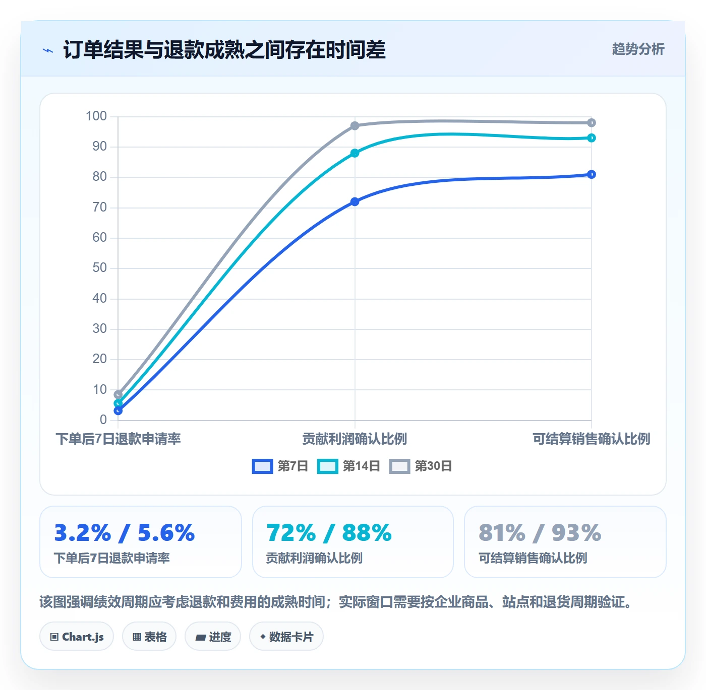 跨境电商场景解析：品牌增长中的绩效考核怎么处理