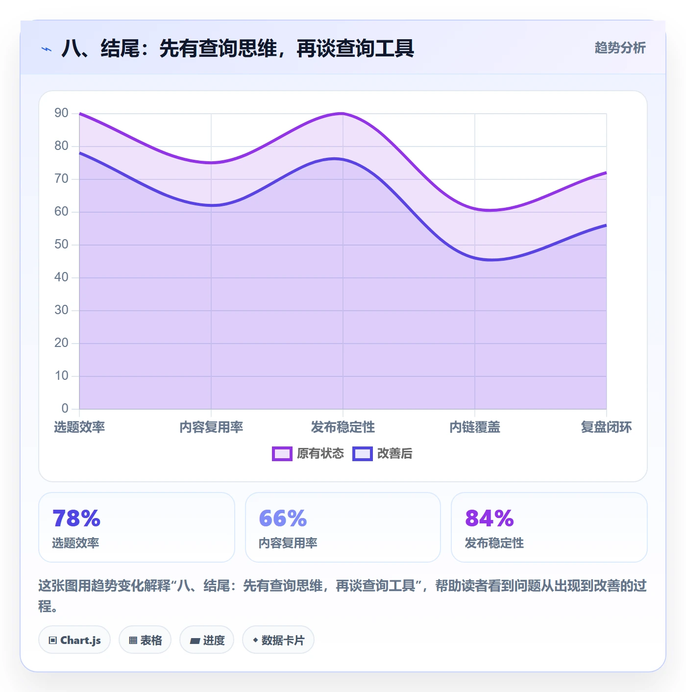 八、结尾:先有查询思维,再谈查询工具