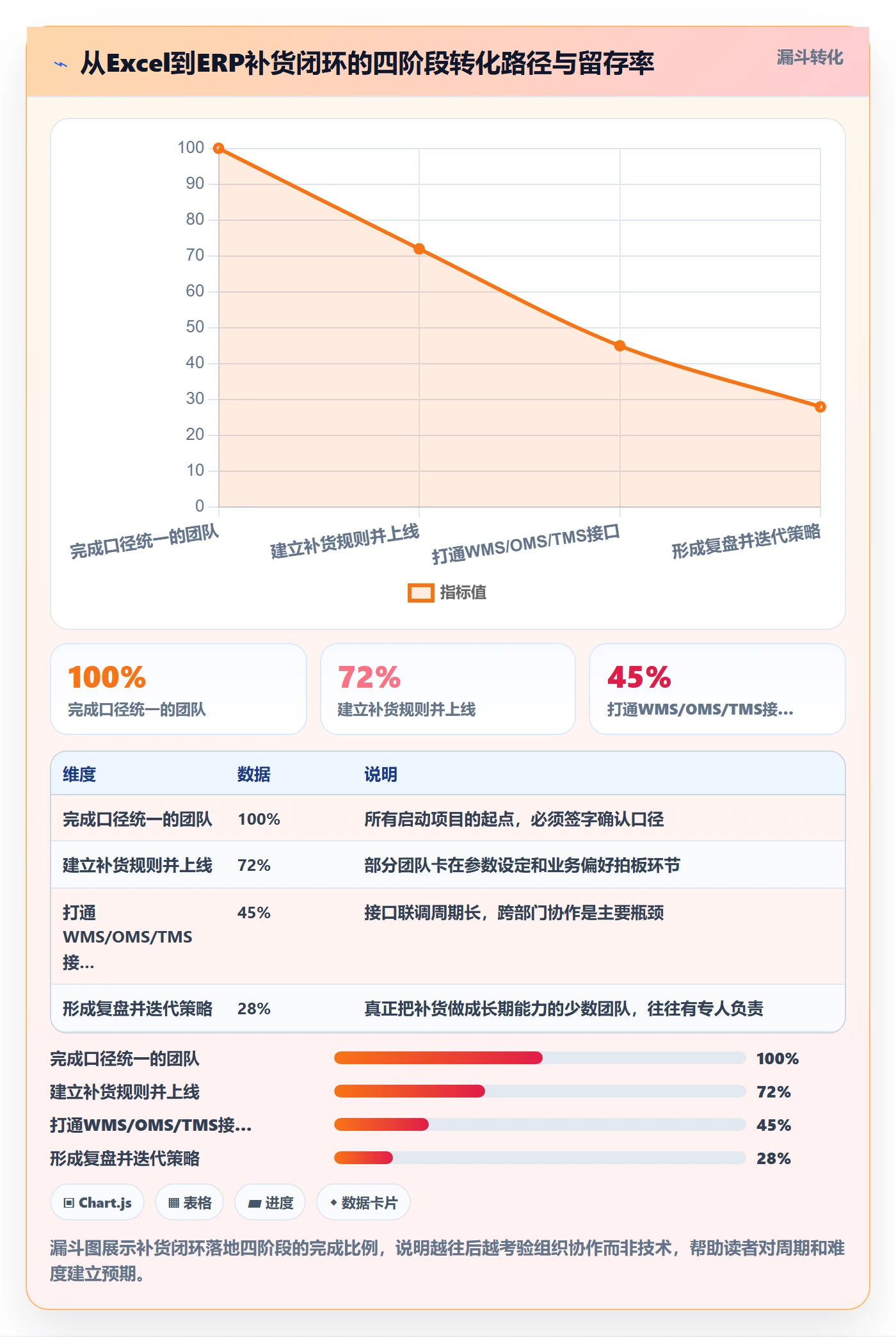 erp跨境电商应用思路：围绕采购补货拆解海外仓管理