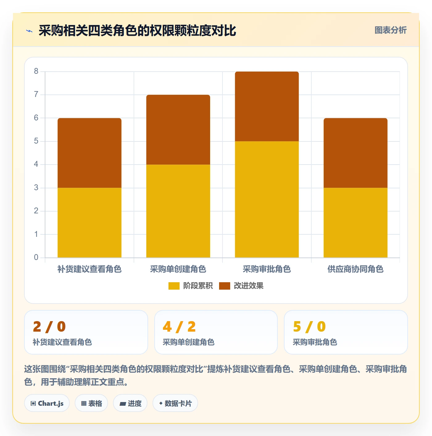 erp跨境电商场景解析：采购补货中的账号安全怎么处理
