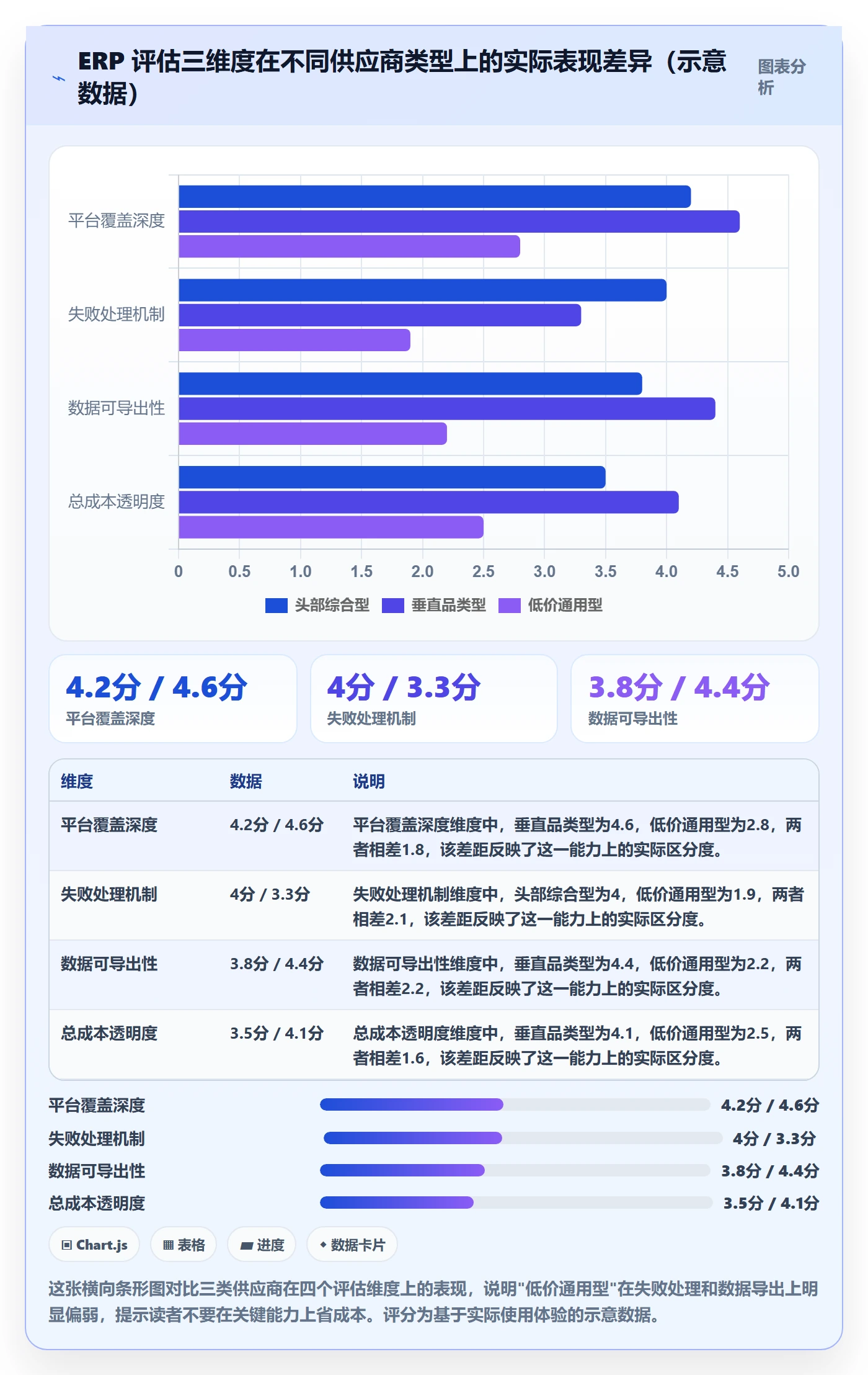 erp跨境电商优化清单：多平台刊登与店群管理的关键动作