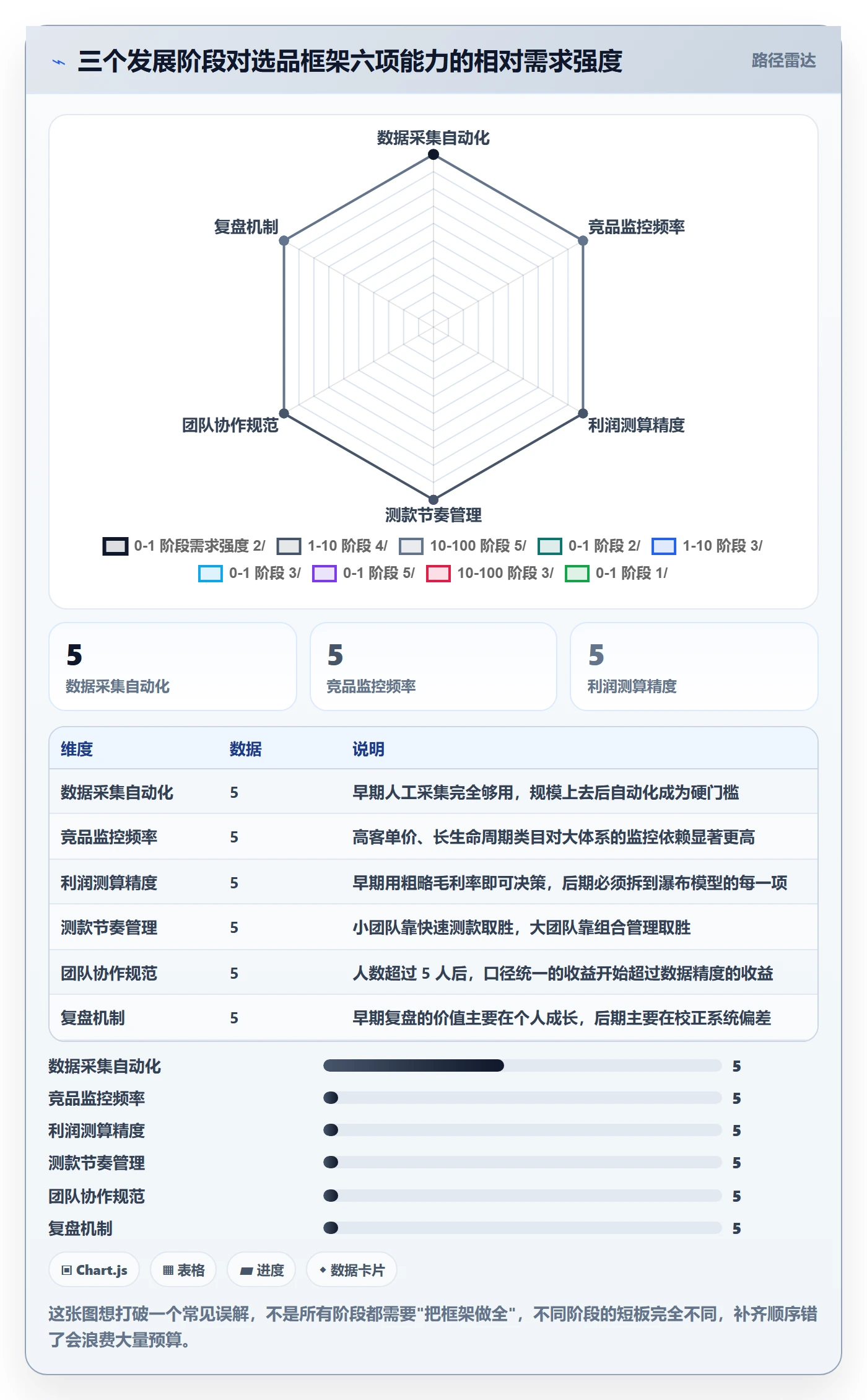亚马逊软件运营框架：把选品工具纳入精细化运营