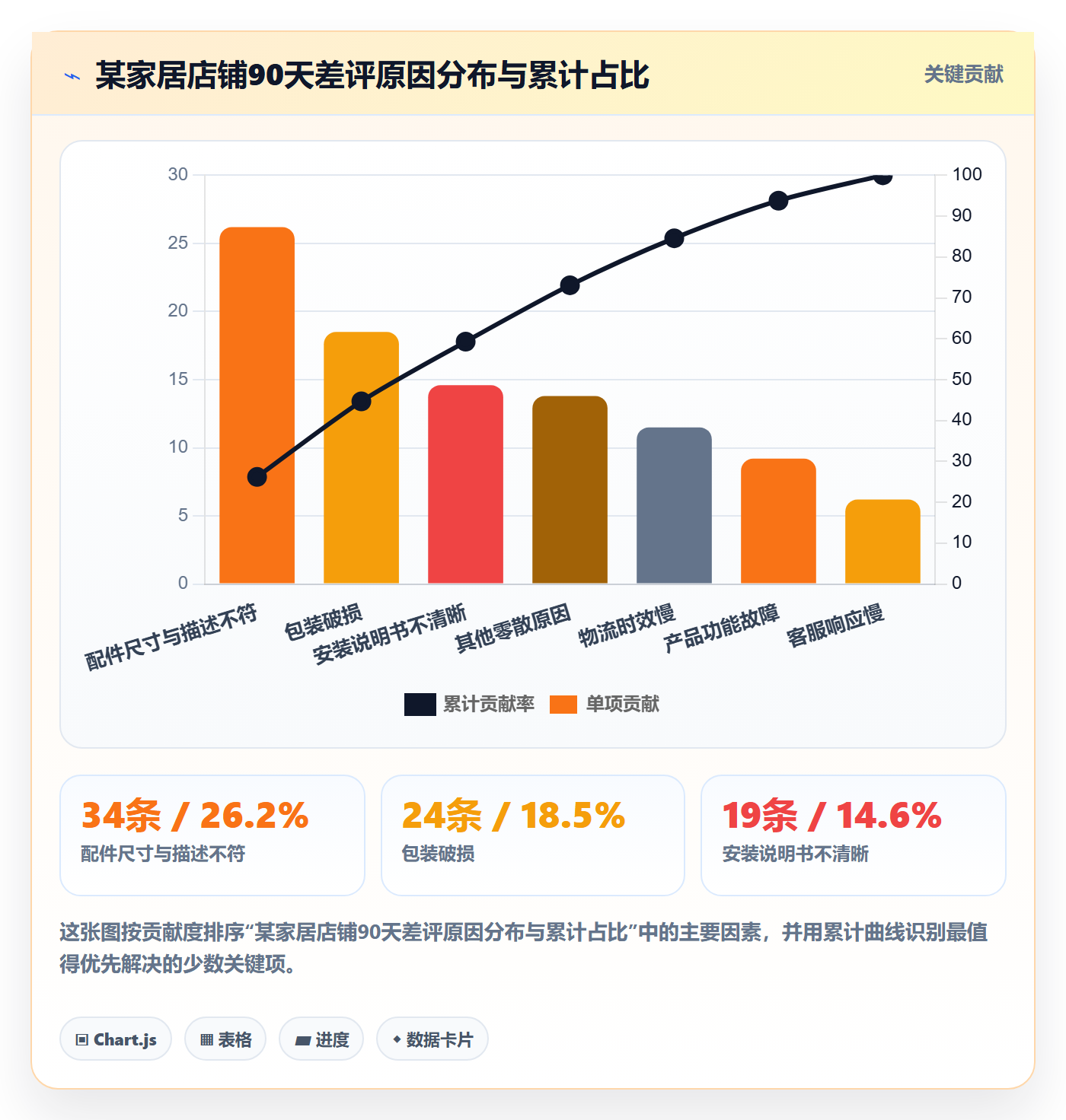 亚马逊软件优化清单：评价管理与日常管理的关键动作