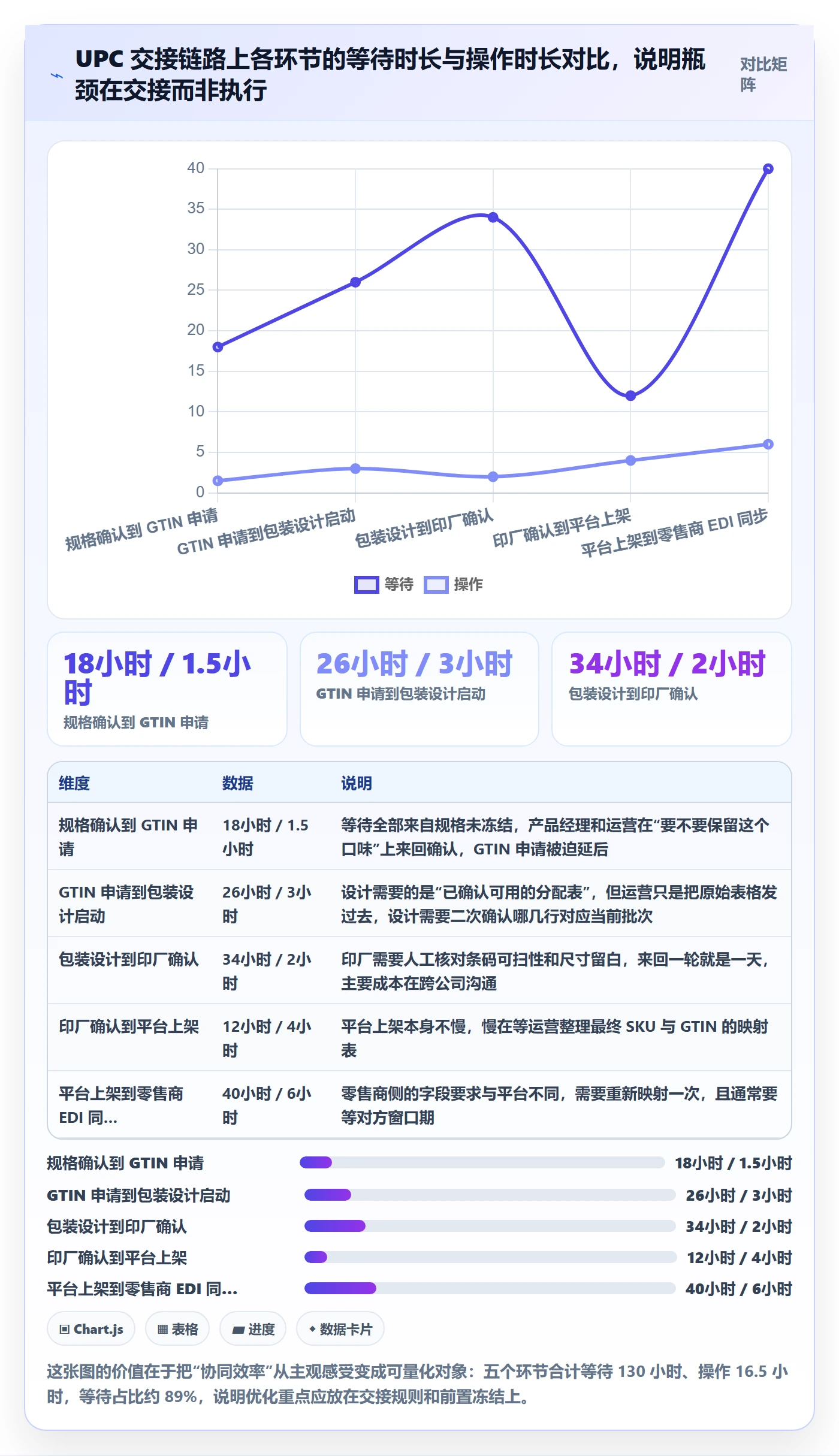 UPC码实践指南：代码申请的团队协同怎样更有效