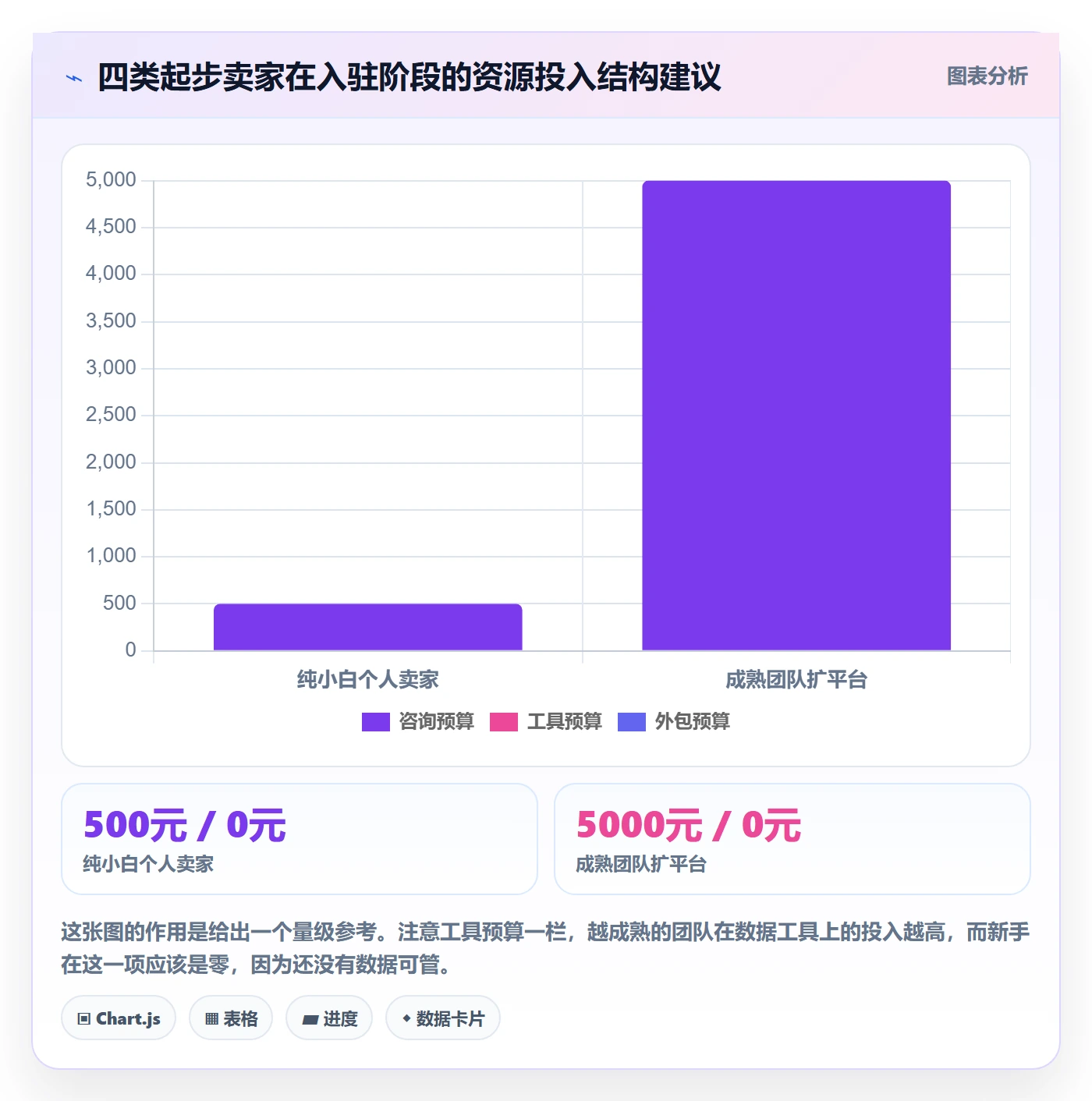 跨境电商一站式服务从0到1：平台入驻的常见误区与操作要点