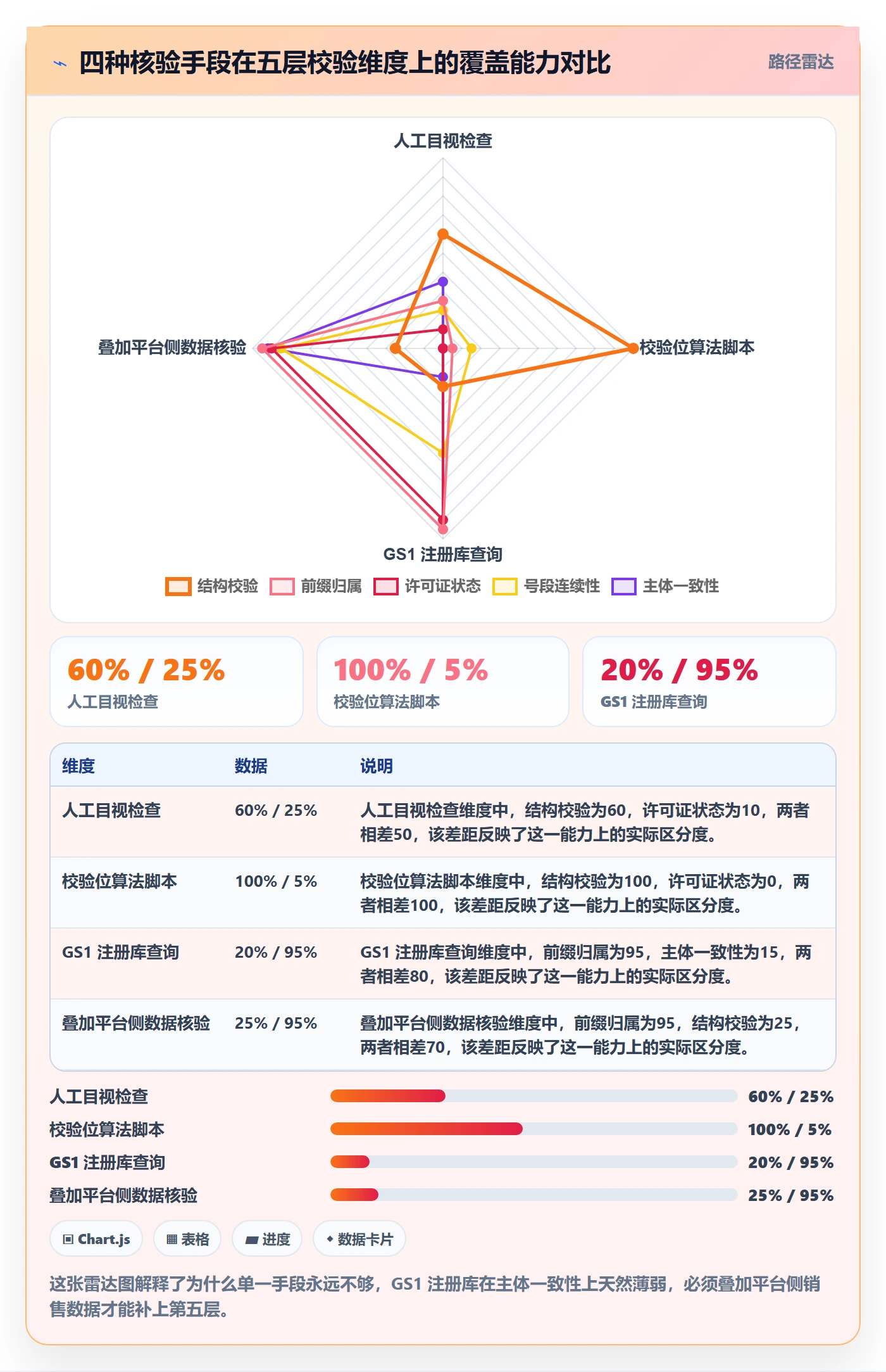 UPC码数据方法：用GS1注册支撑风险排查判断