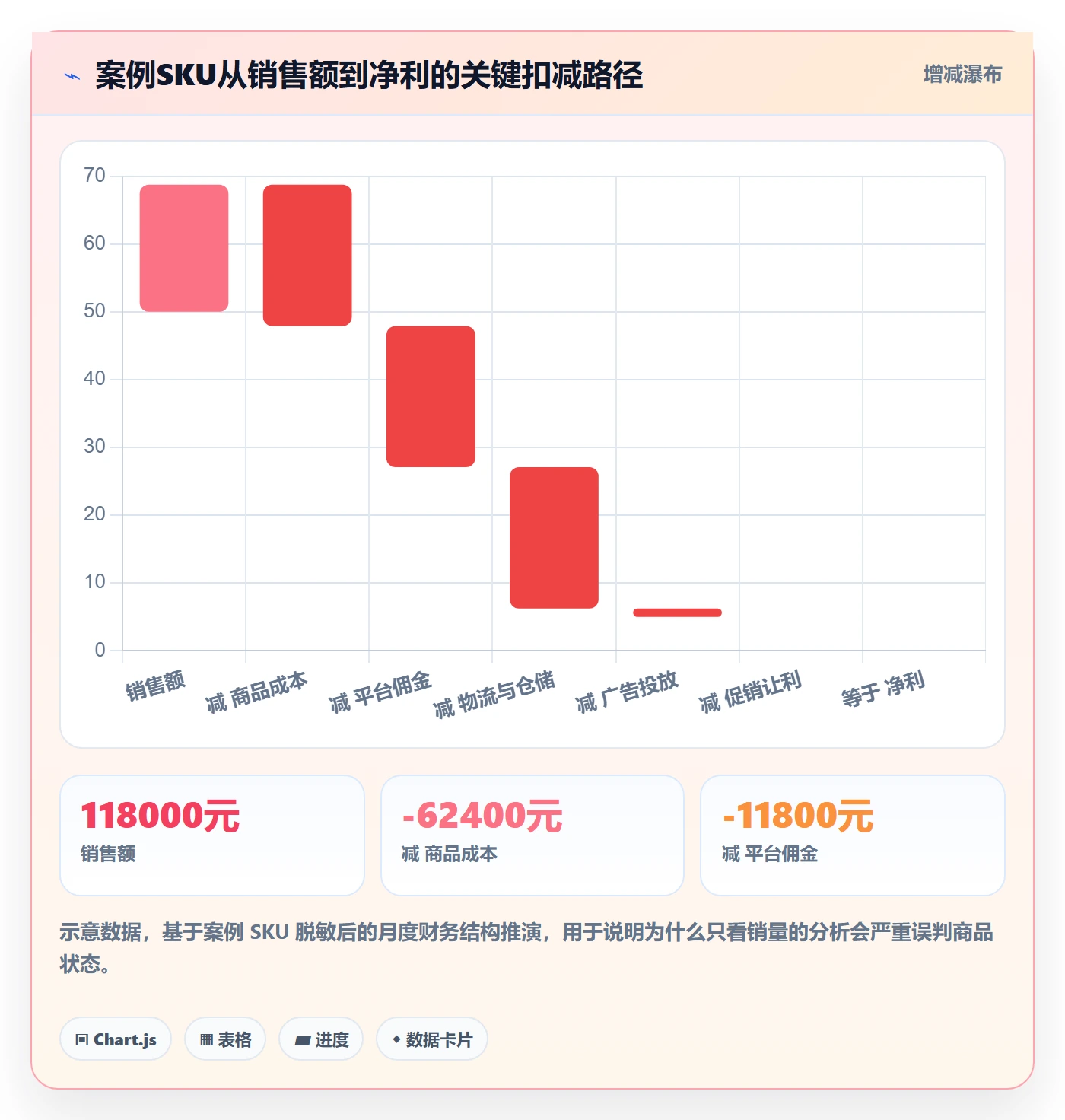 商品分析从0到1：生命周期的核心功能与操作要点